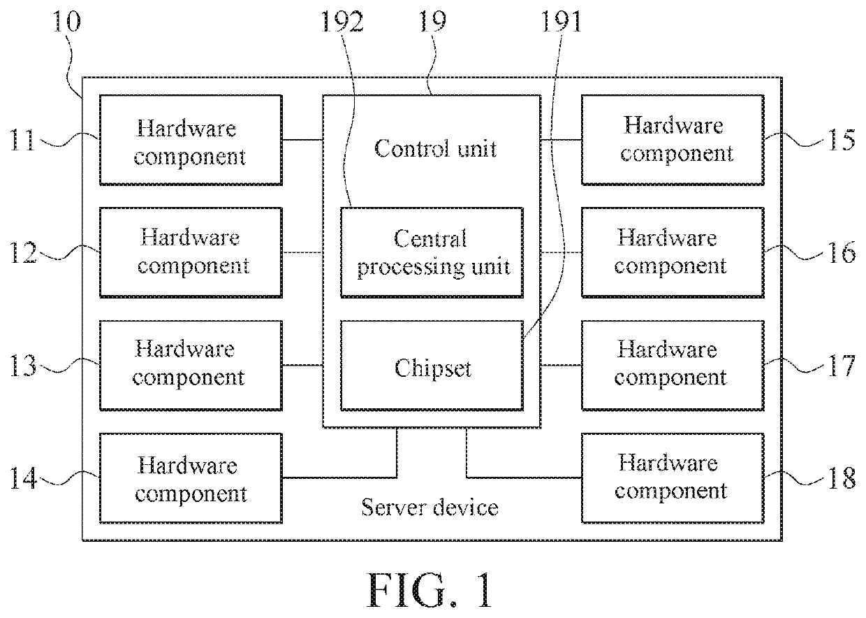 Method for controlling correctable error reporting function for server device