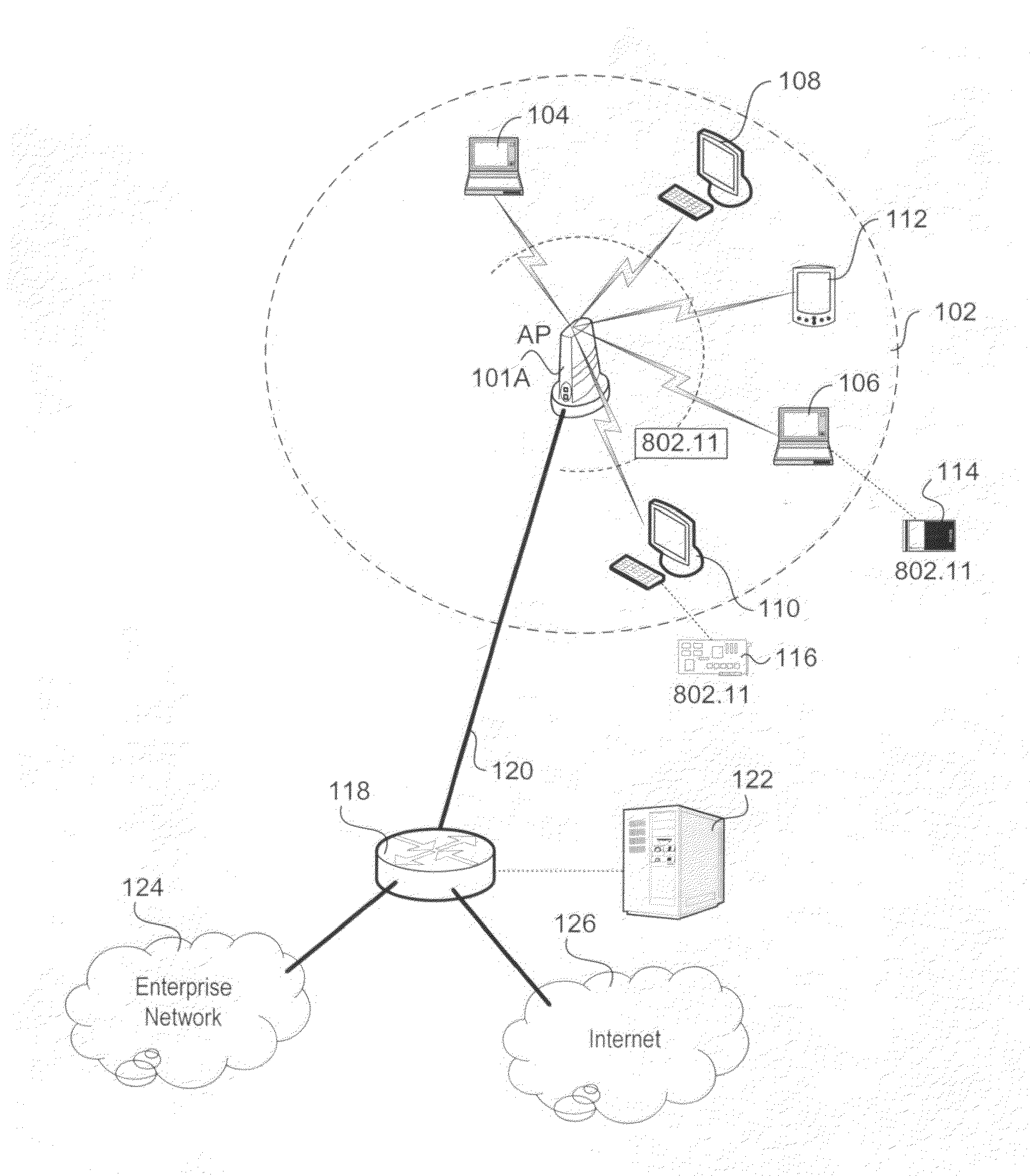 Method and system of secured direct link set-up (DLS) for wireless networks