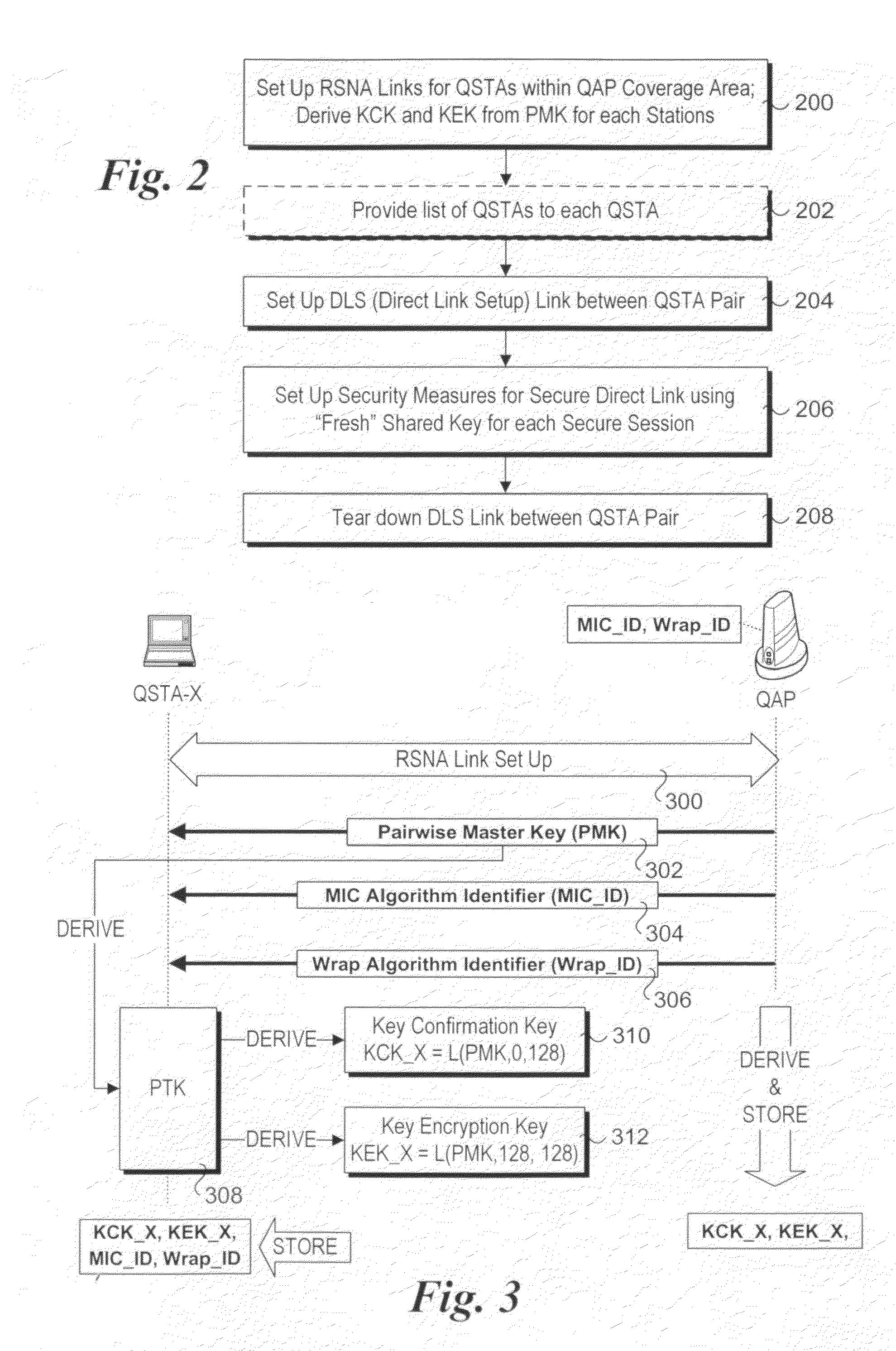Method and system of secured direct link set-up (DLS) for wireless networks