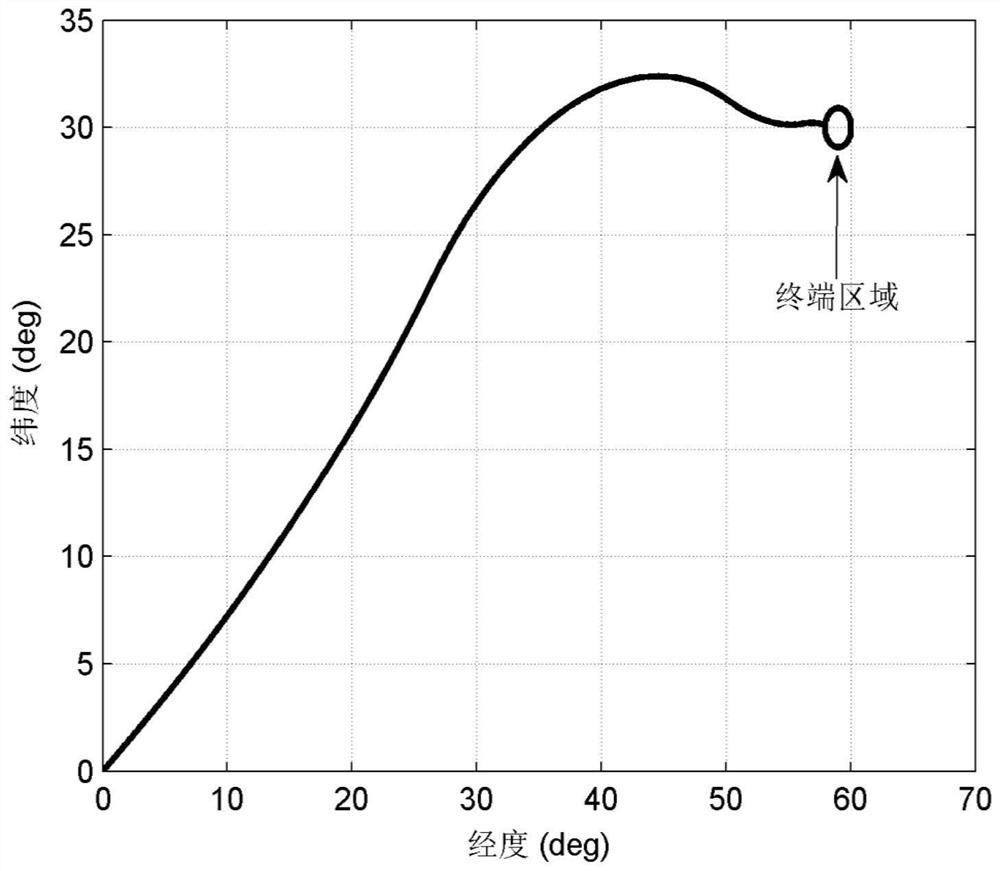 Reentry guidance method for hypersonic aircraft under terminal time constraints