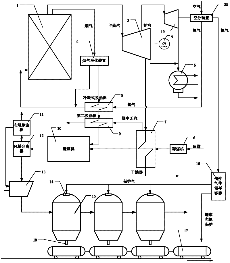 Large-scale centralized preparation system for pulverized coal and distribution method