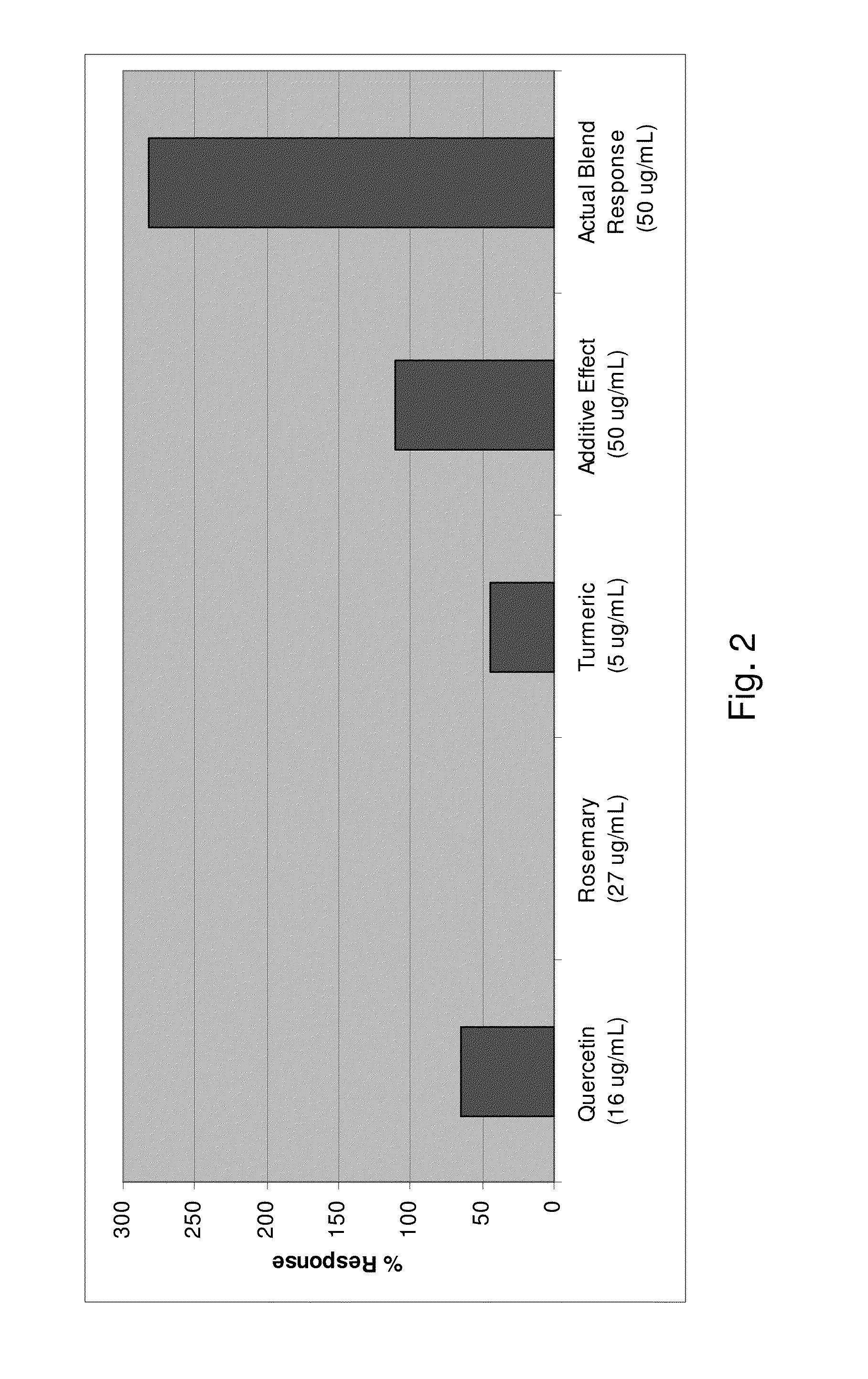 Antioxidant dietary supplement and related method