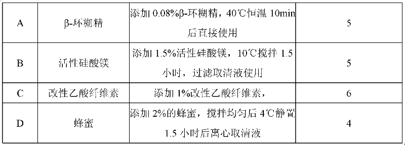 Oriental blueberry leaf extract-added cold beverage and preparation method thereof