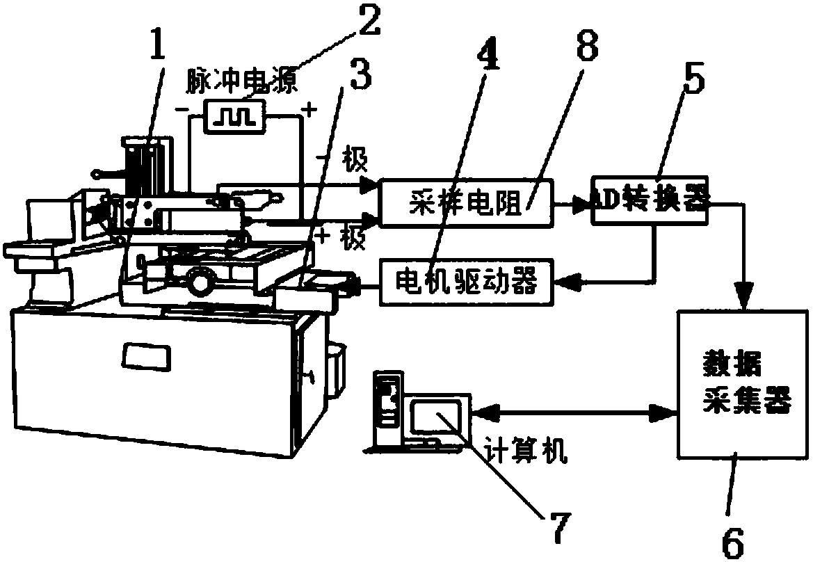 Discharging gap control system for wire electrical discharging machining monocrystalline silicon and control method