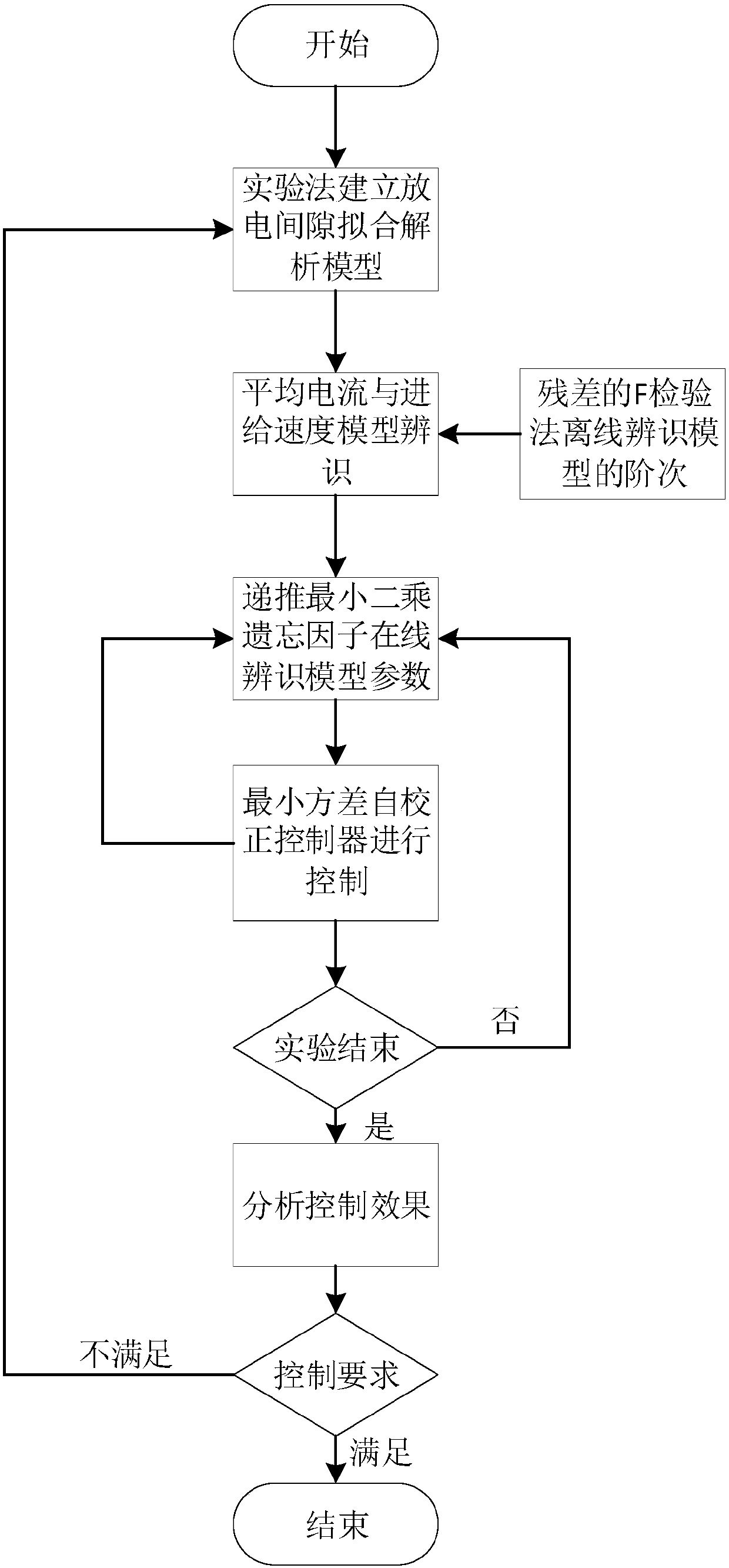 Discharging gap control system for wire electrical discharging machining monocrystalline silicon and control method