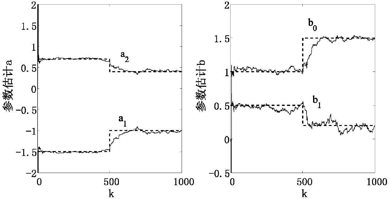 Discharging gap control system for wire electrical discharging machining monocrystalline silicon and control method