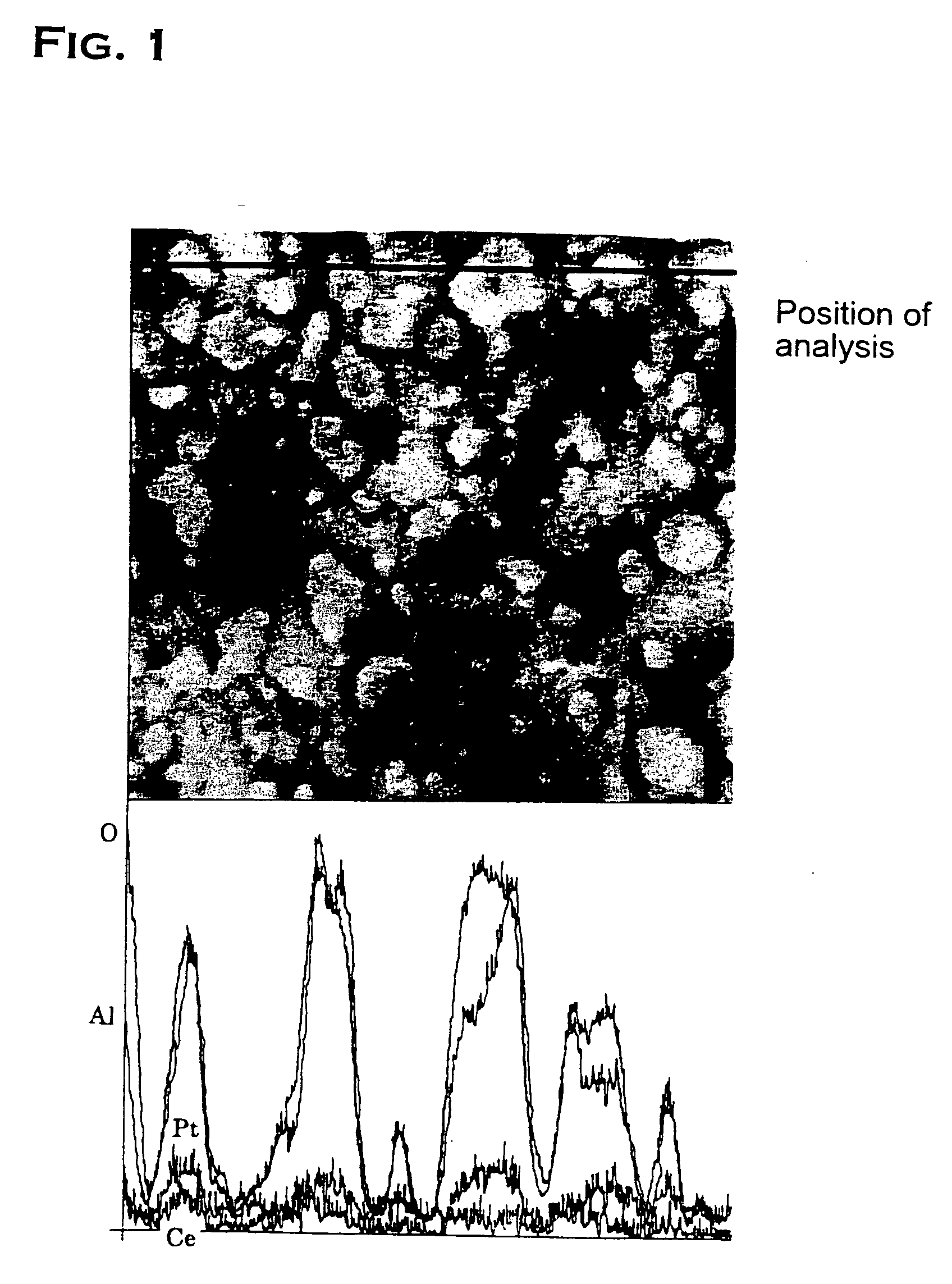 Metal colloid and catalyst produced from such metal colloid