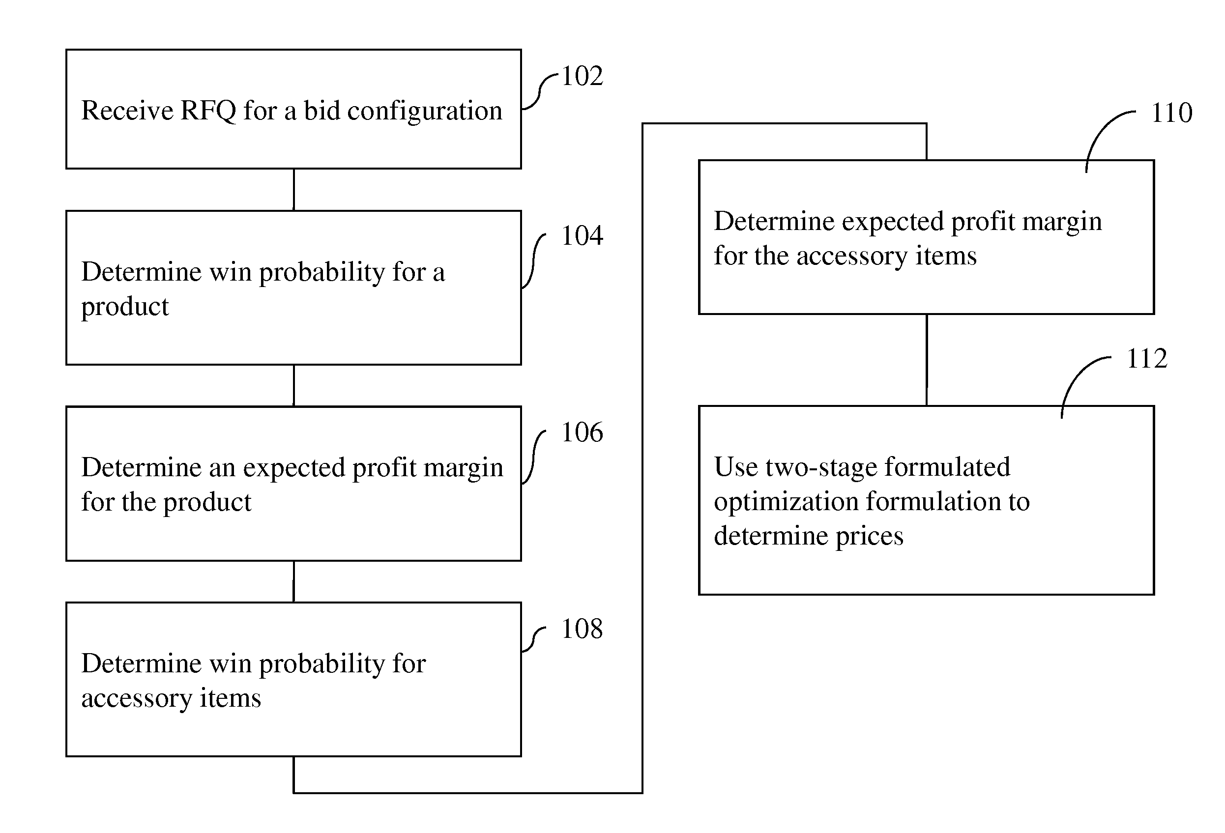 Configuration pricing strategies for multi-commodity request-for-quotes