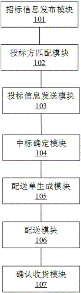 Automobile part network transaction method and system