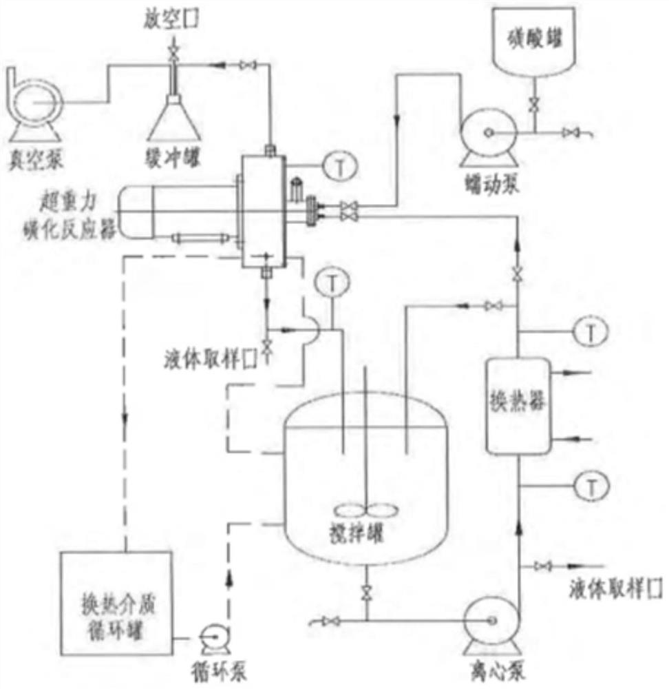 Method for preparing 1, 4-diaminoanthraquinone-2-sulfonic acid by using supergravity reactor