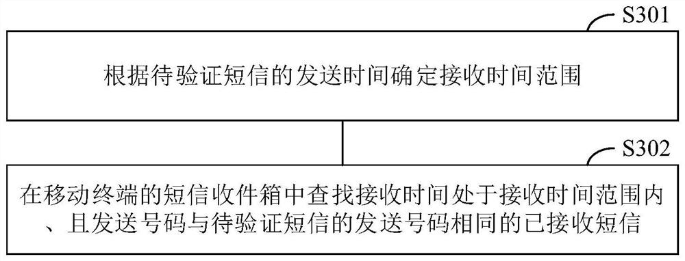 SMS reception verification method and device, electronic device, storage medium