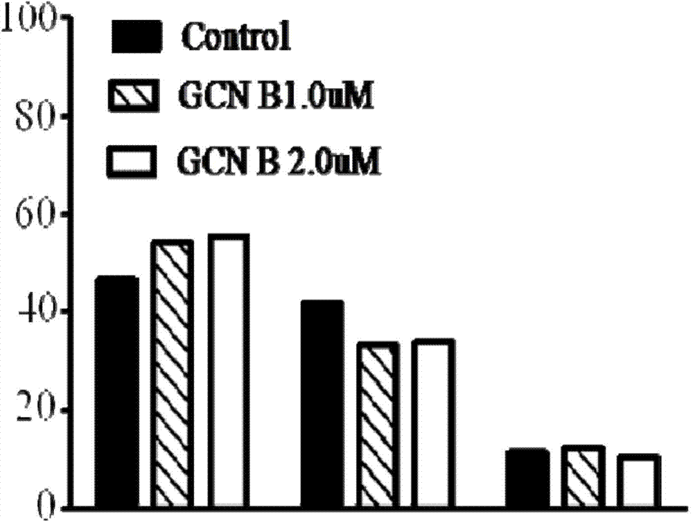 Application of grincamycin B in preparing anti-glioma drugs