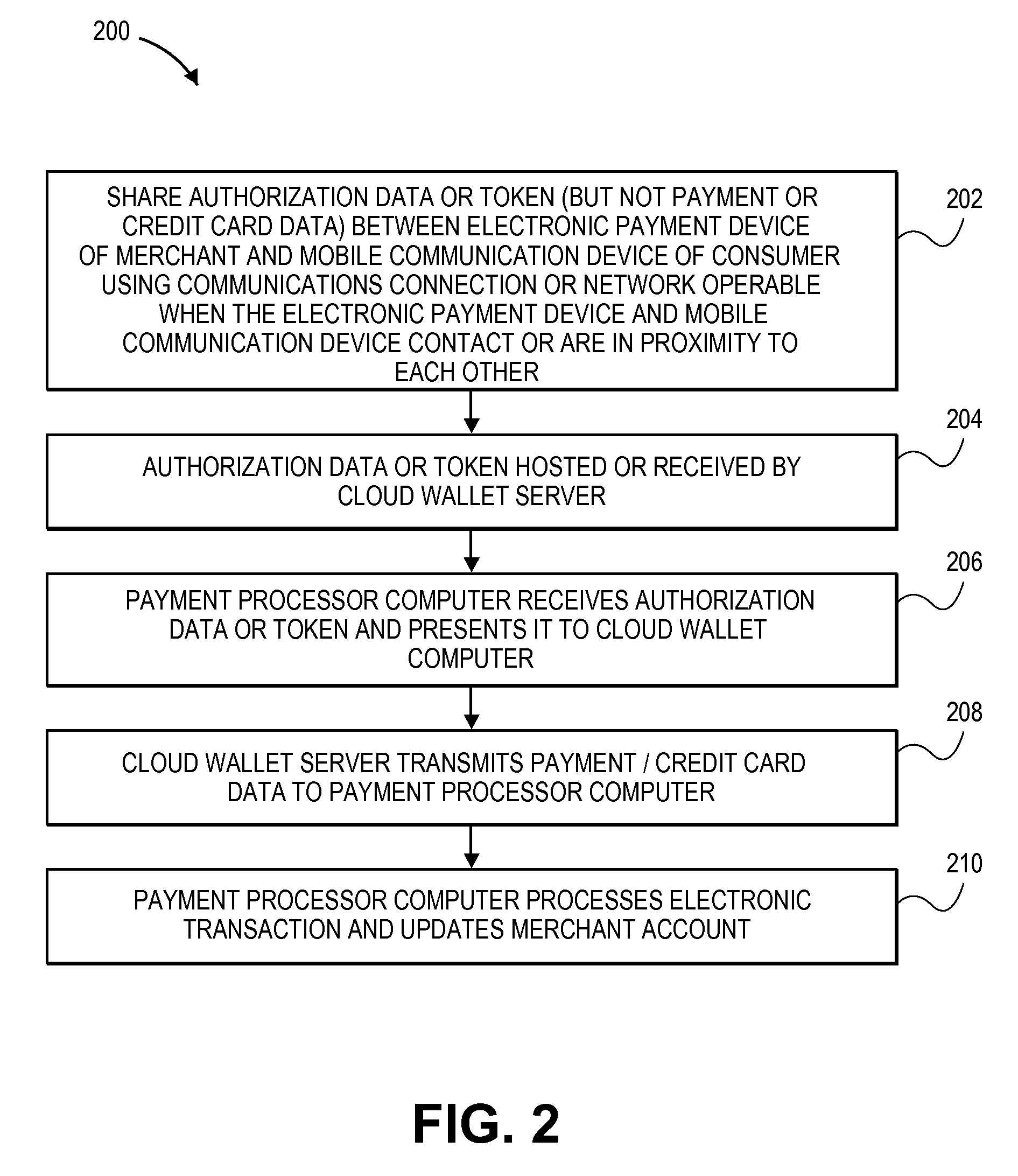Processing electronic payment involving mobile communication device