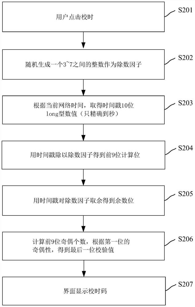 Offline time synchronization method and device based on timestamp encryption algorithm and medium