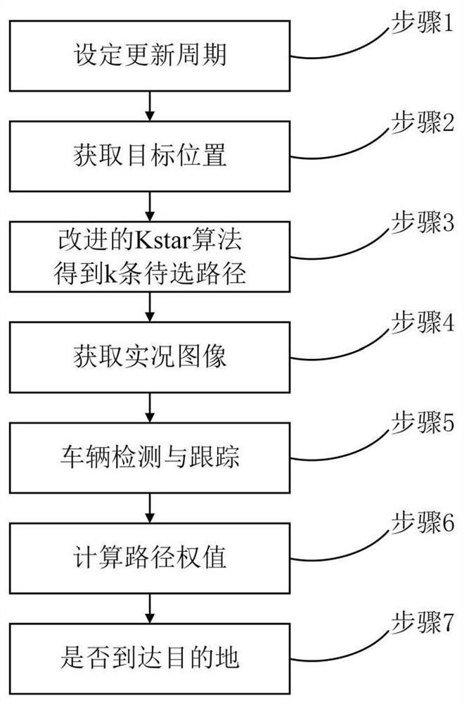 Real-time path planning method based on improved kstar algorithm and deep learning