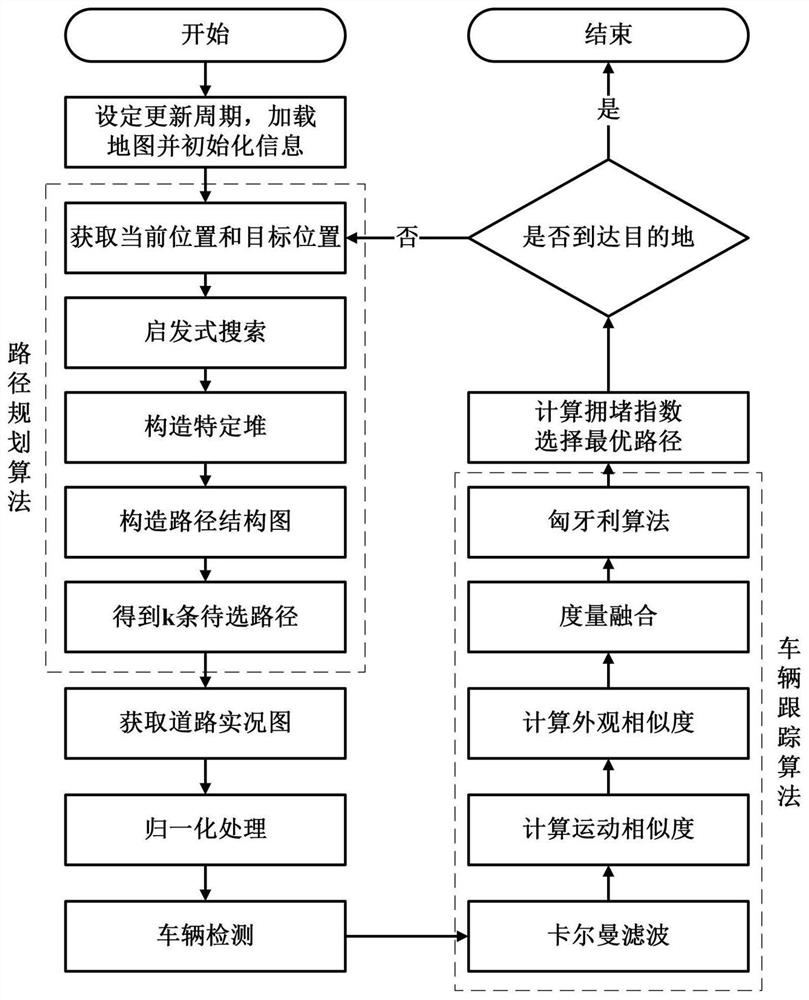 Real-time path planning method based on improved kstar algorithm and deep learning