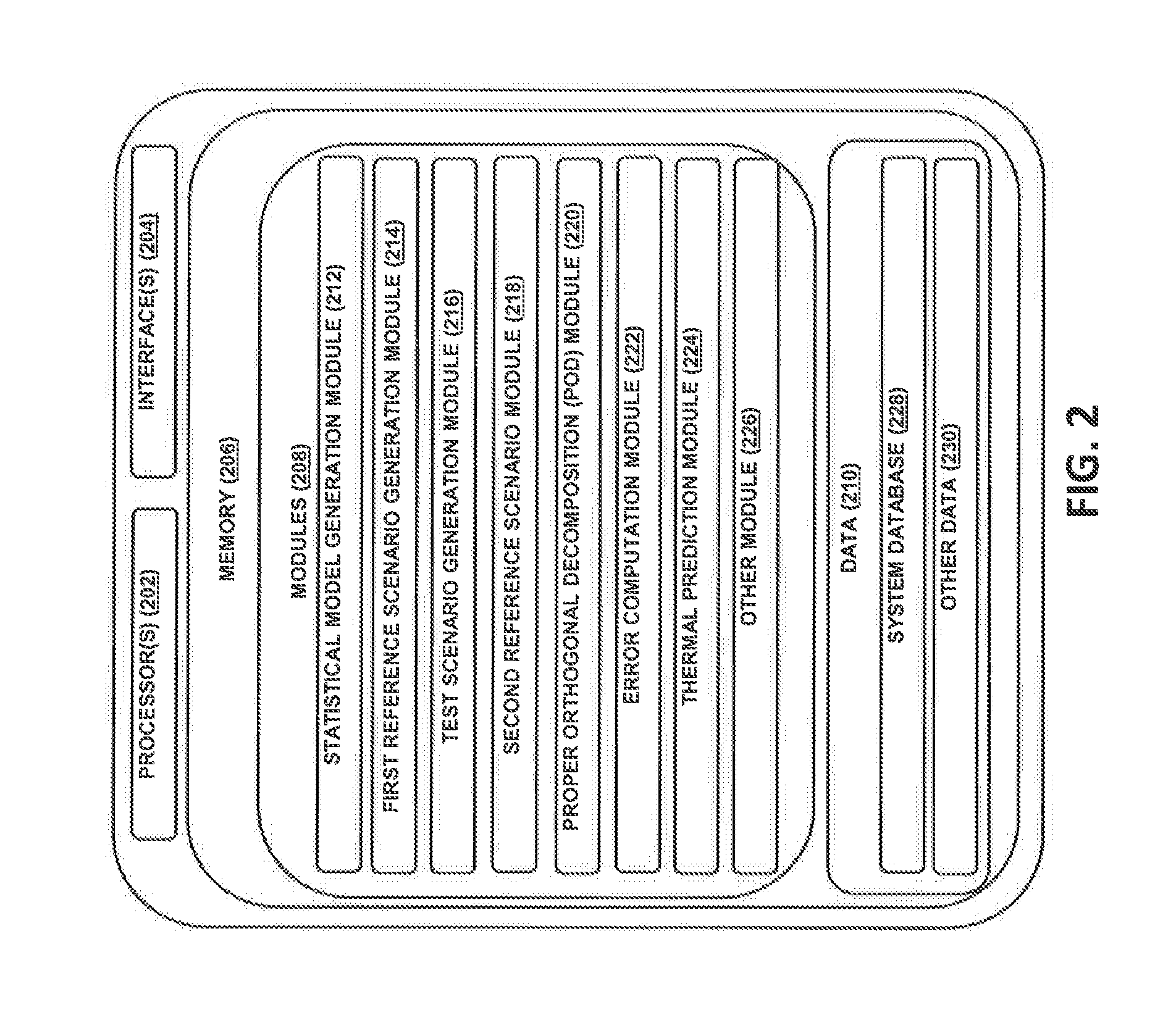 A system and method for predicting thermal-insights of a data center