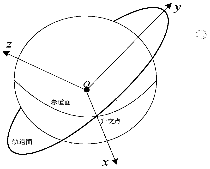 An Analytical Calculation Method for Route Shortcuts from TT&C Stations to Sub-satellite Points