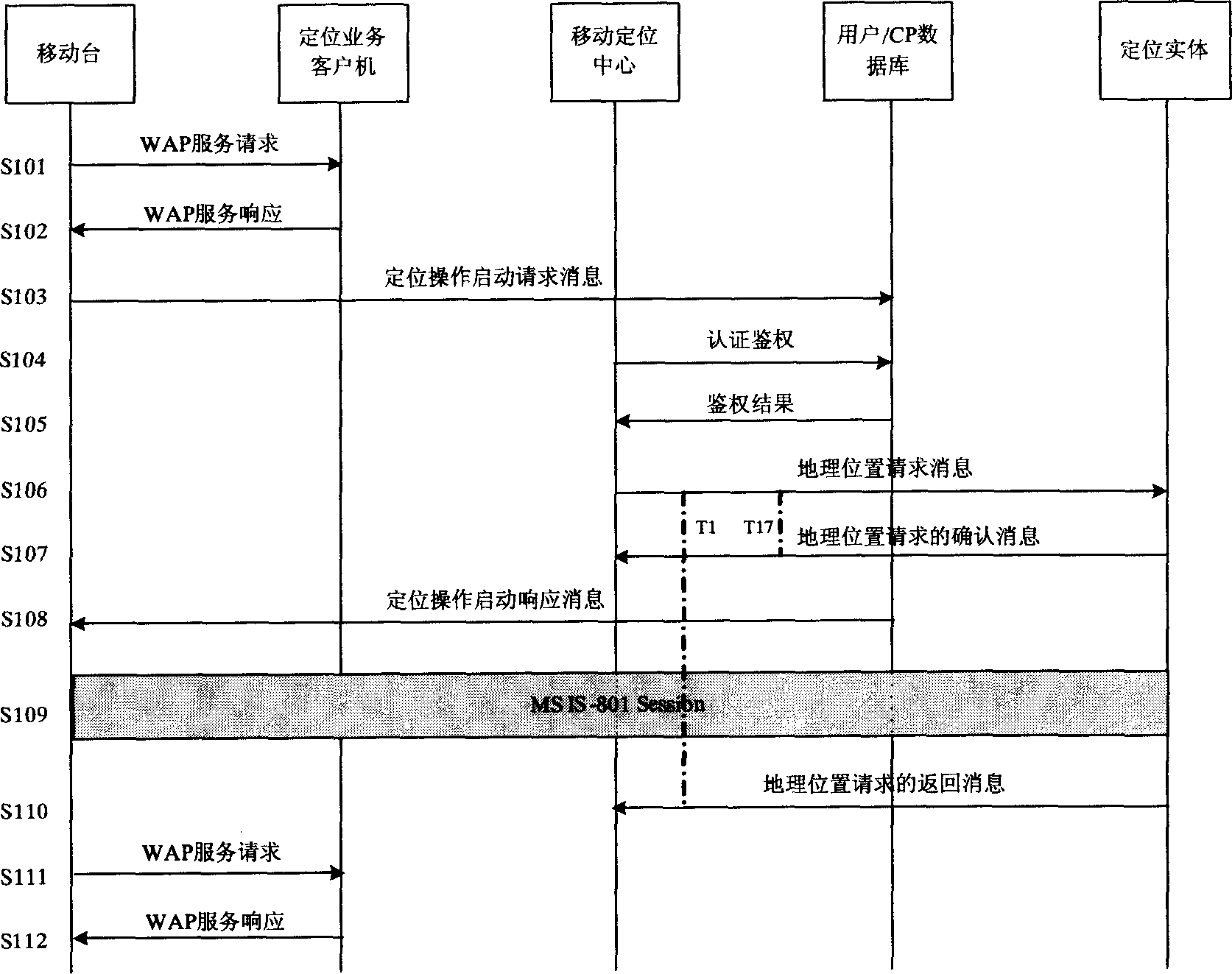 Method for implementing positioning based on mobile station