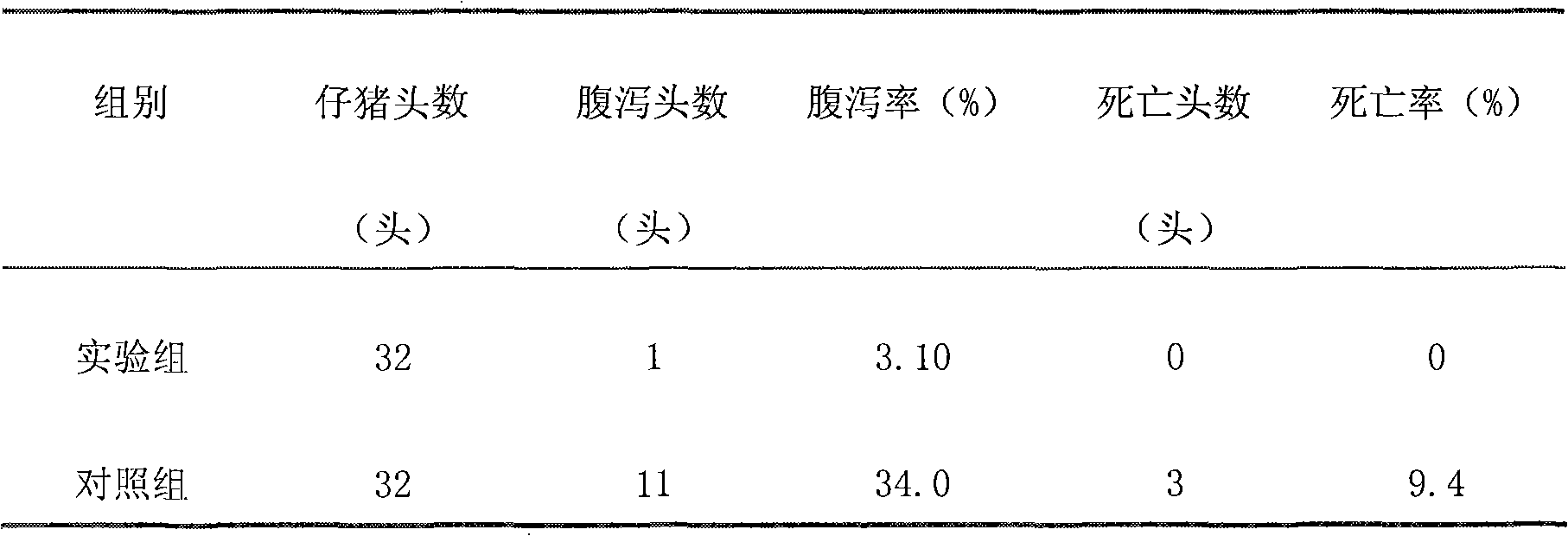 Large-scale growth fattening pig premix and preparation method thereof