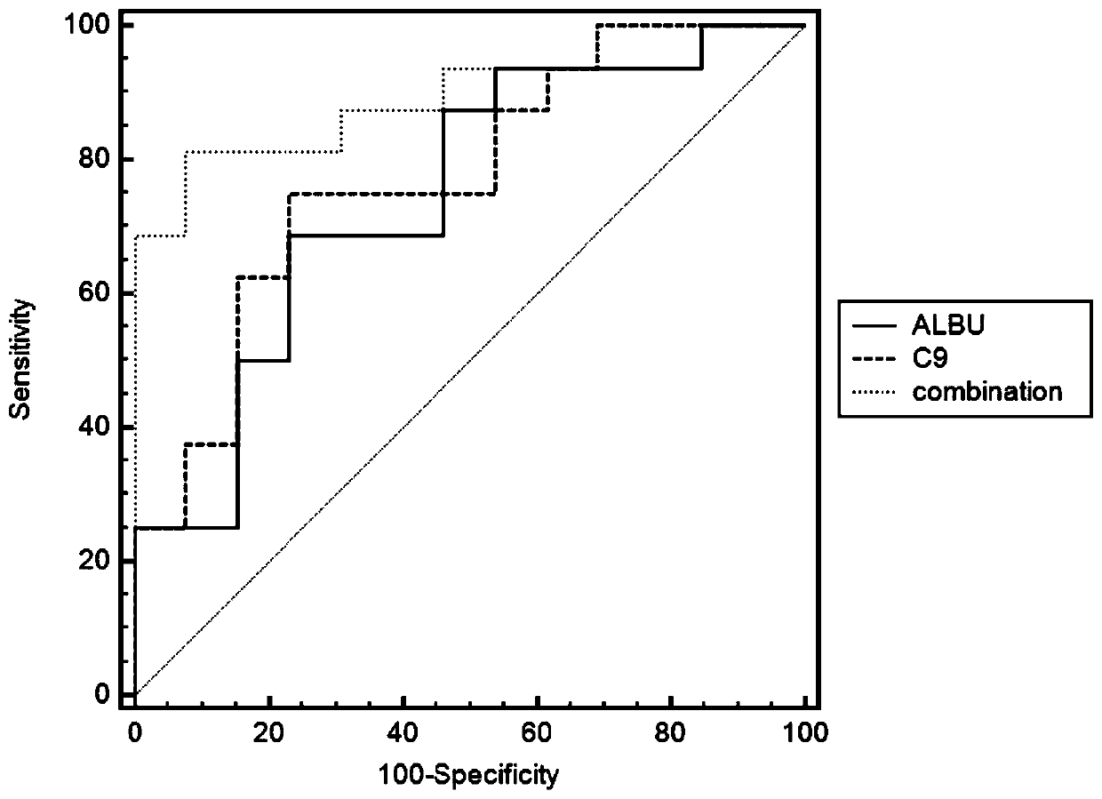 A kit for detecting serum specific protein in yin-deficiency lit constitution and its application