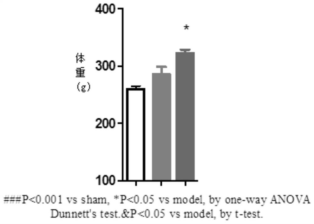 Application of ester-containing aromatic propionamide compounds and their metabolites in the preparation of drugs for the treatment of heart failure