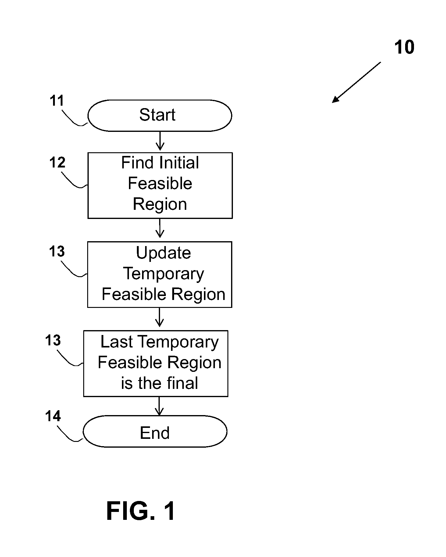 Apparatus and method for using and solving linear programming problem and applications thereof