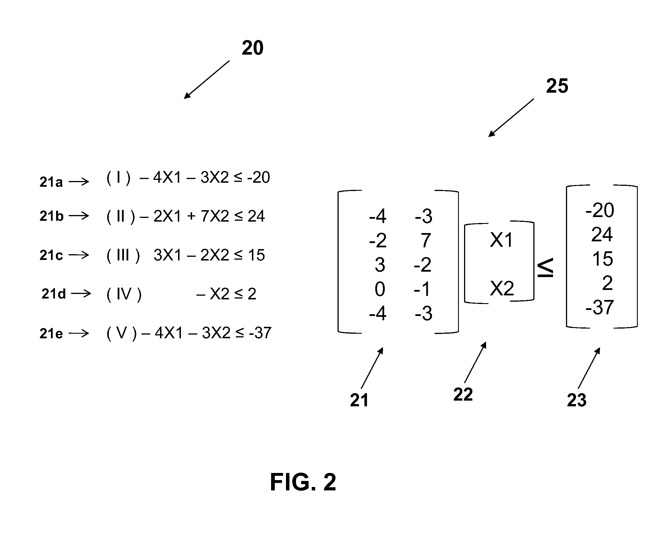 Apparatus and method for using and solving linear programming problem and applications thereof