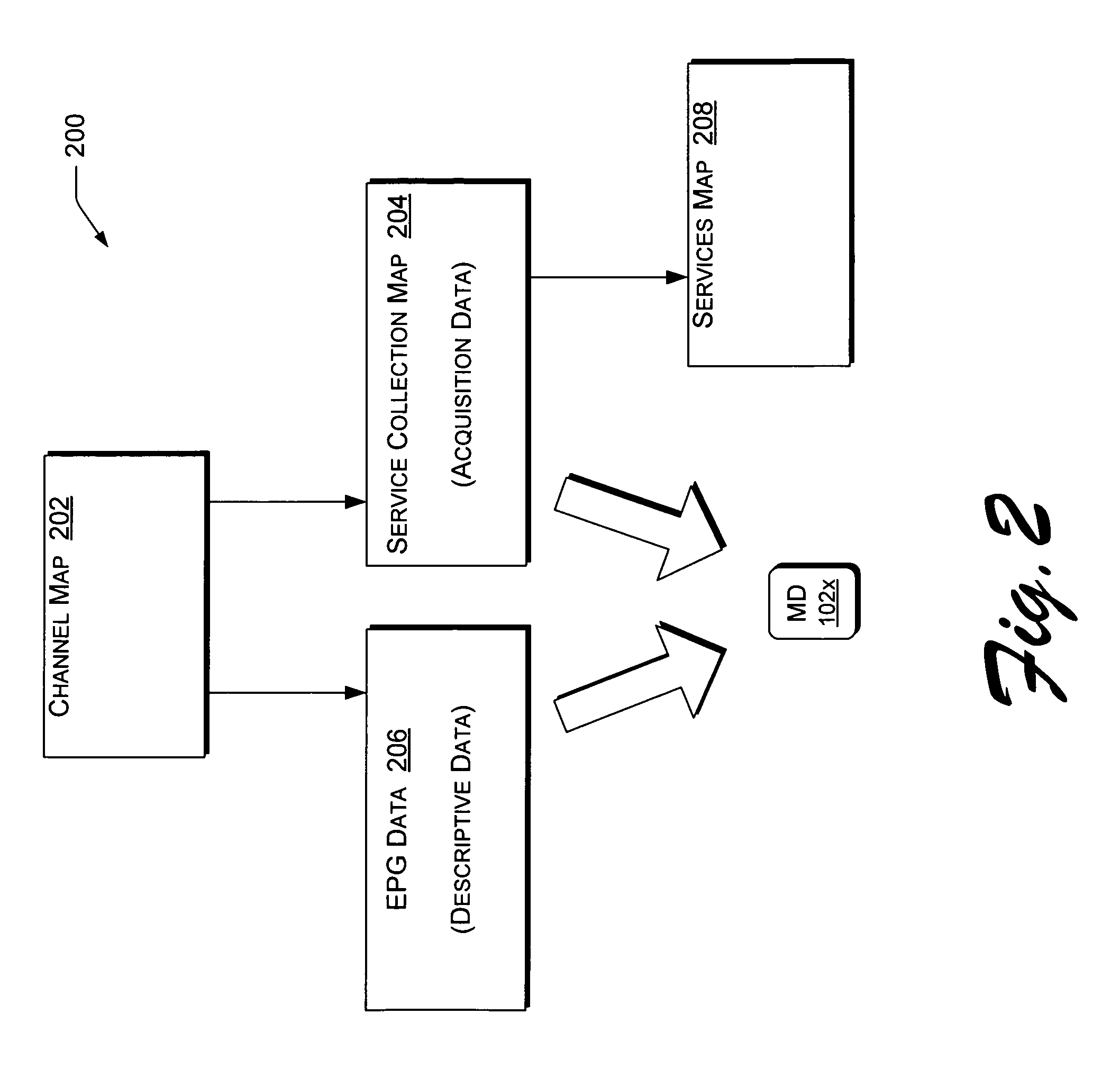 MediaDescription data structures for carrying descriptive content metadata and content acquisition data in multimedia systems