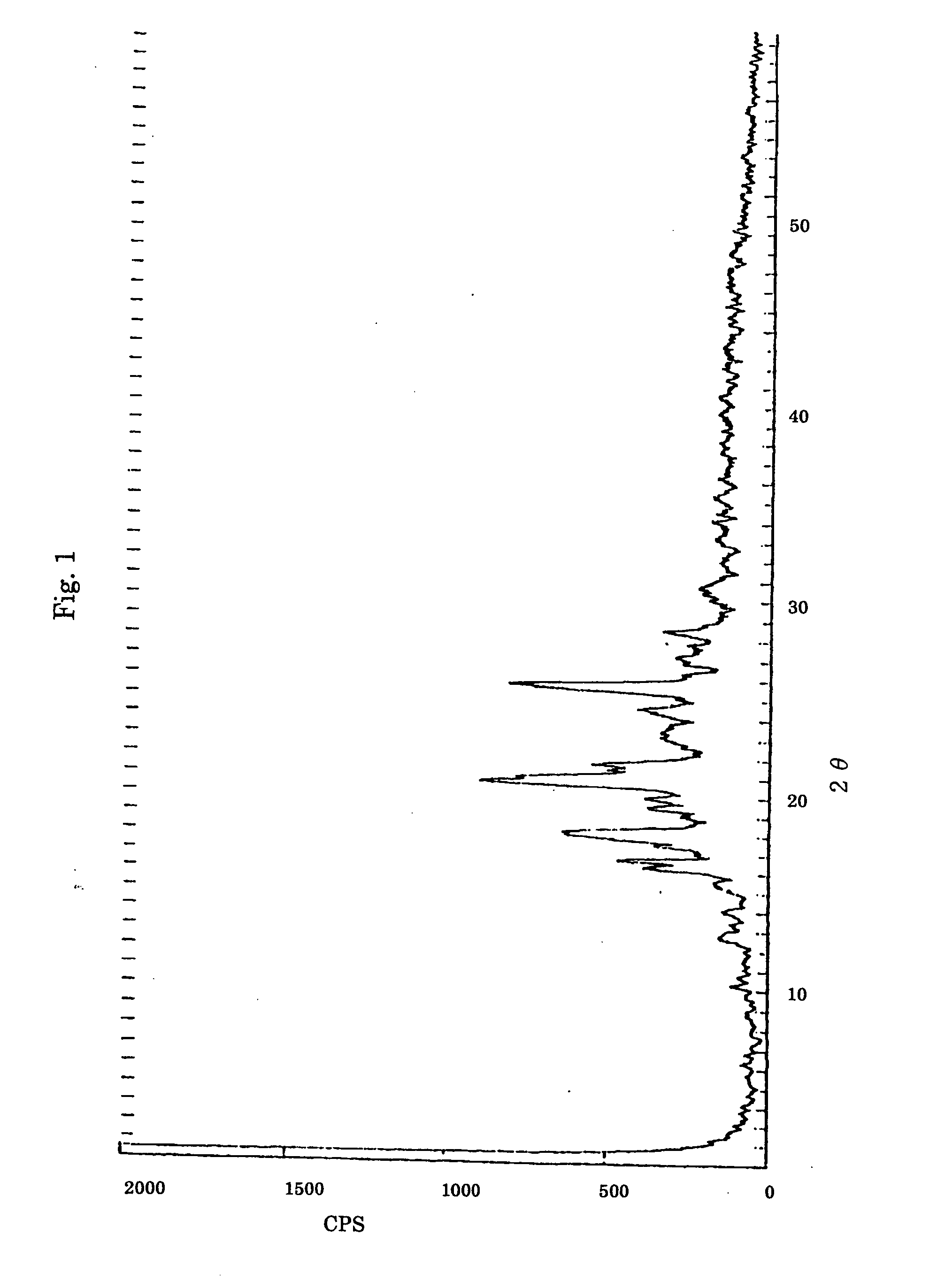 Molecular compounds containing polymers having hydrogen bond sites as the constituent compounds