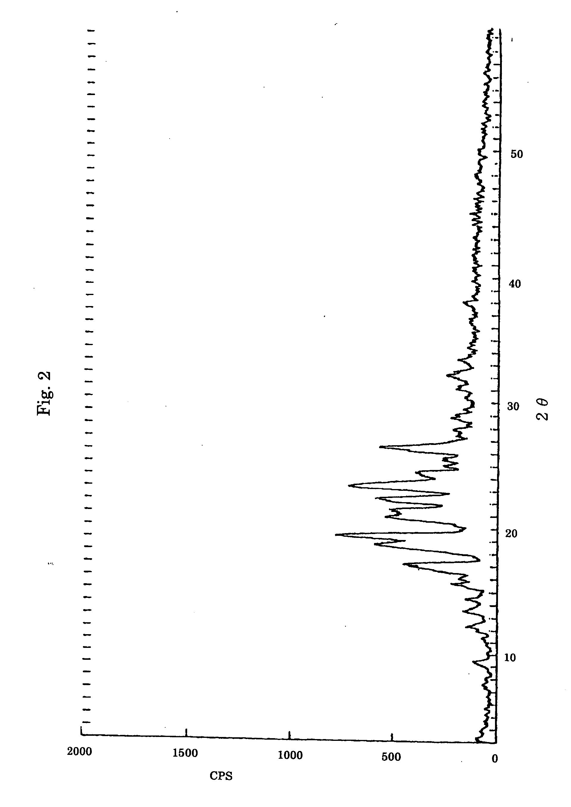 Molecular compounds containing polymers having hydrogen bond sites as the constituent compounds