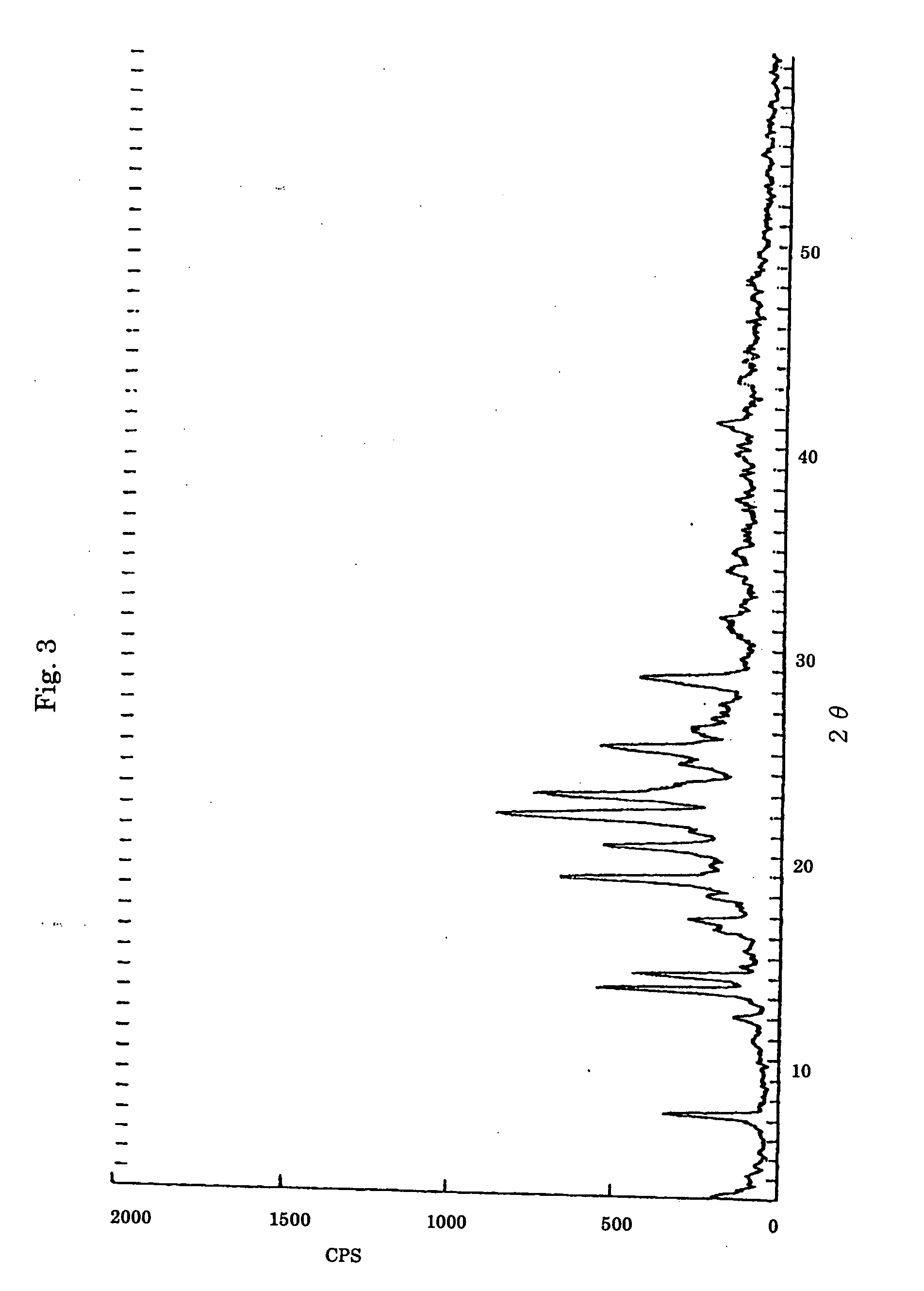 Molecular compounds containing polymers having hydrogen bond sites as the constituent compounds