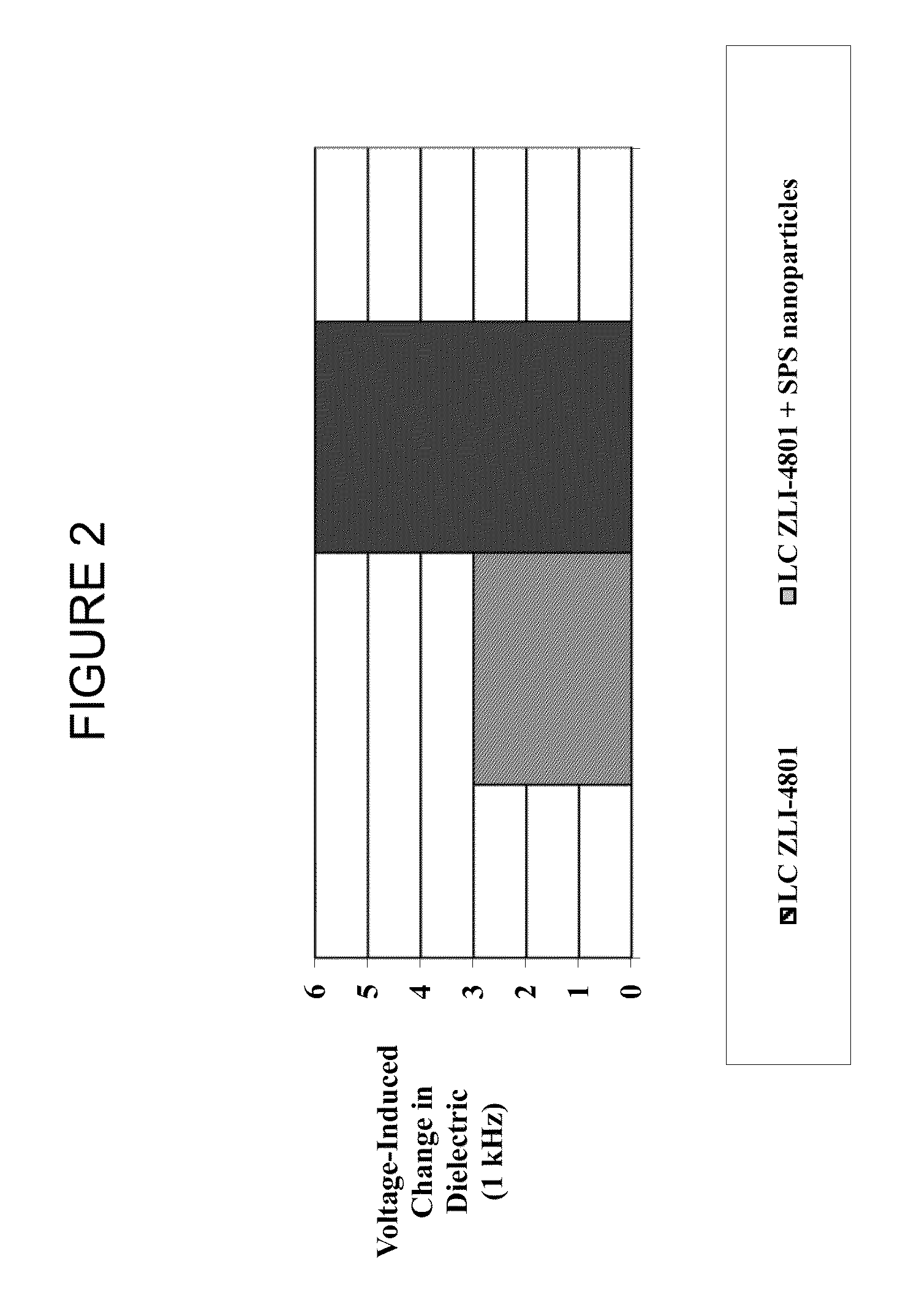 Nanoparticle-enhanced liquid crystal radio frequency phase shifter