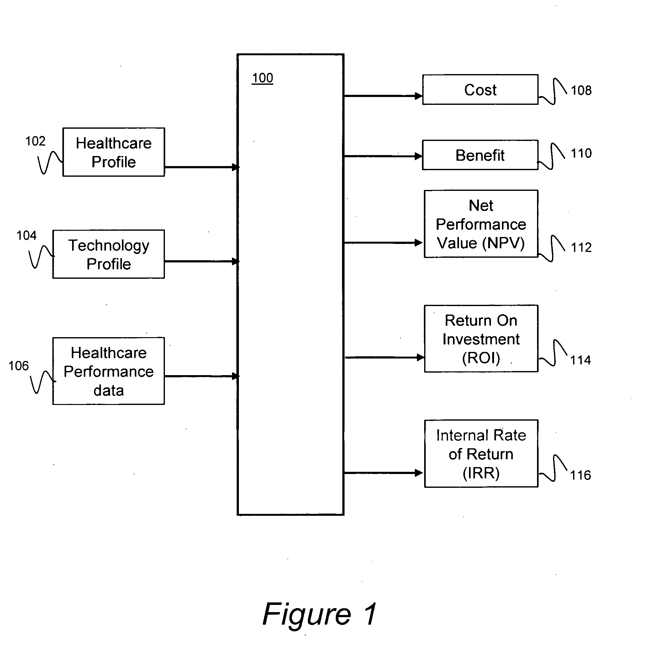 System and method for evaluating healthcare information technology