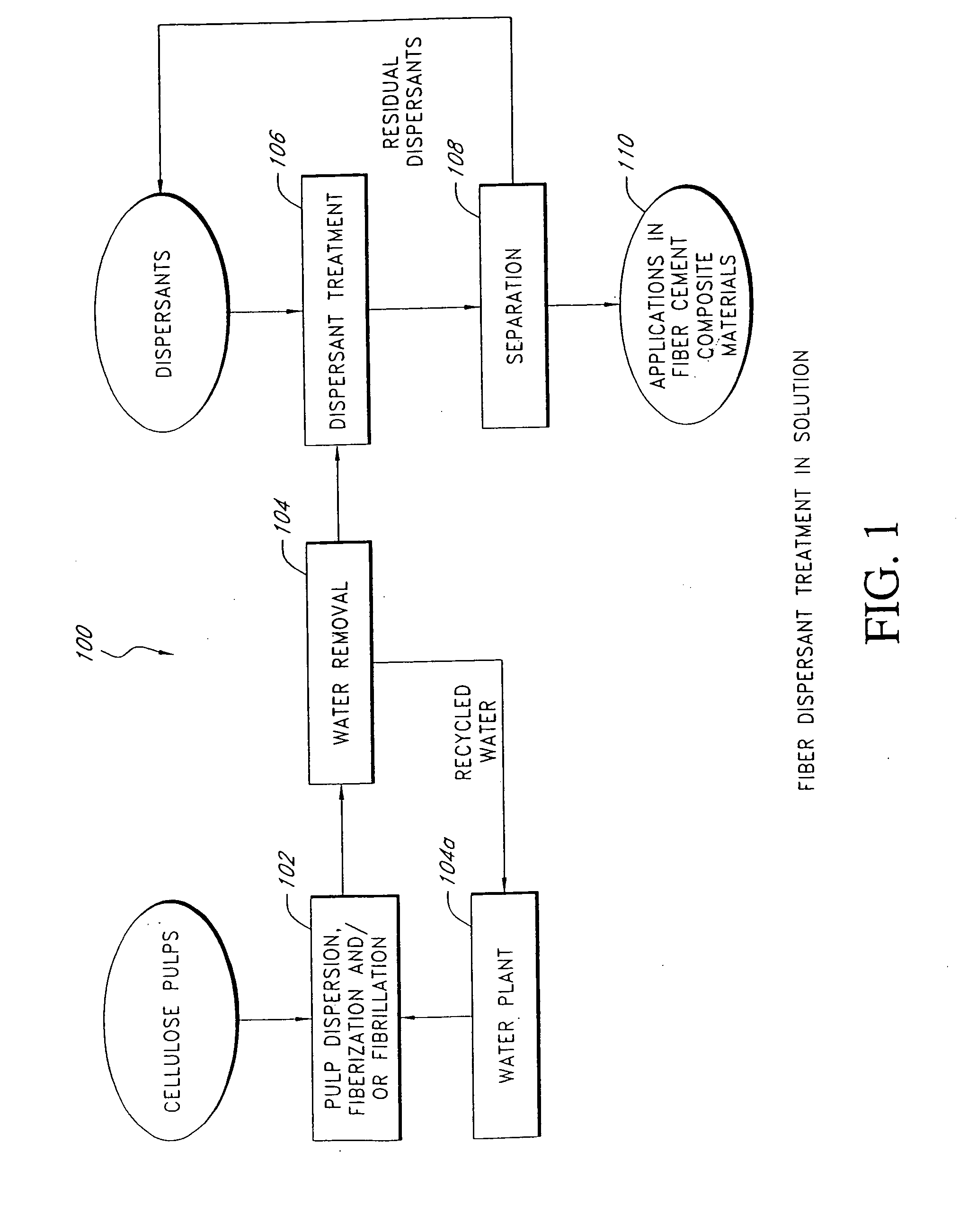 Fiber reinforced cement composite materials using chemically treated fibers with improved dispersibility