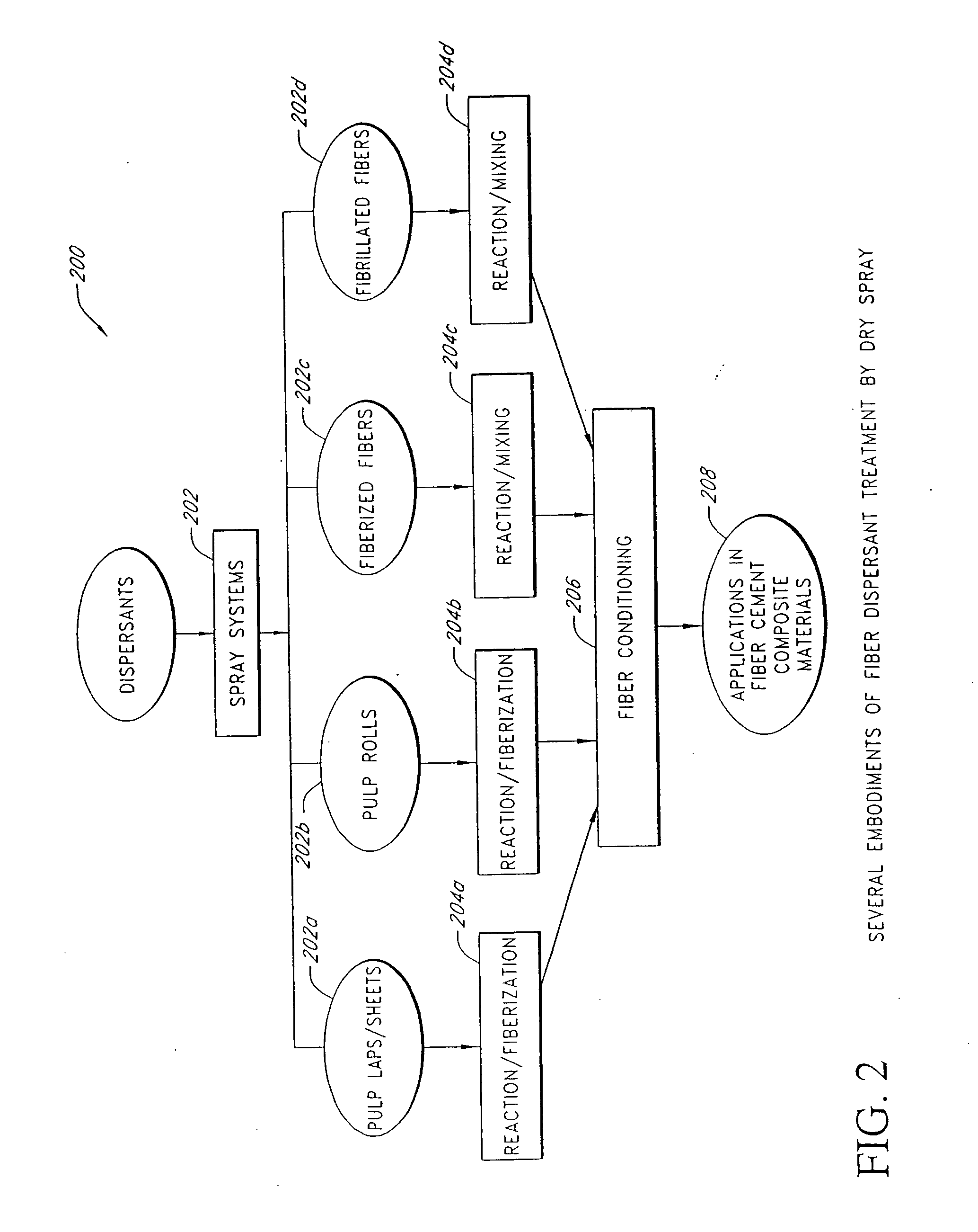 Fiber reinforced cement composite materials using chemically treated fibers with improved dispersibility