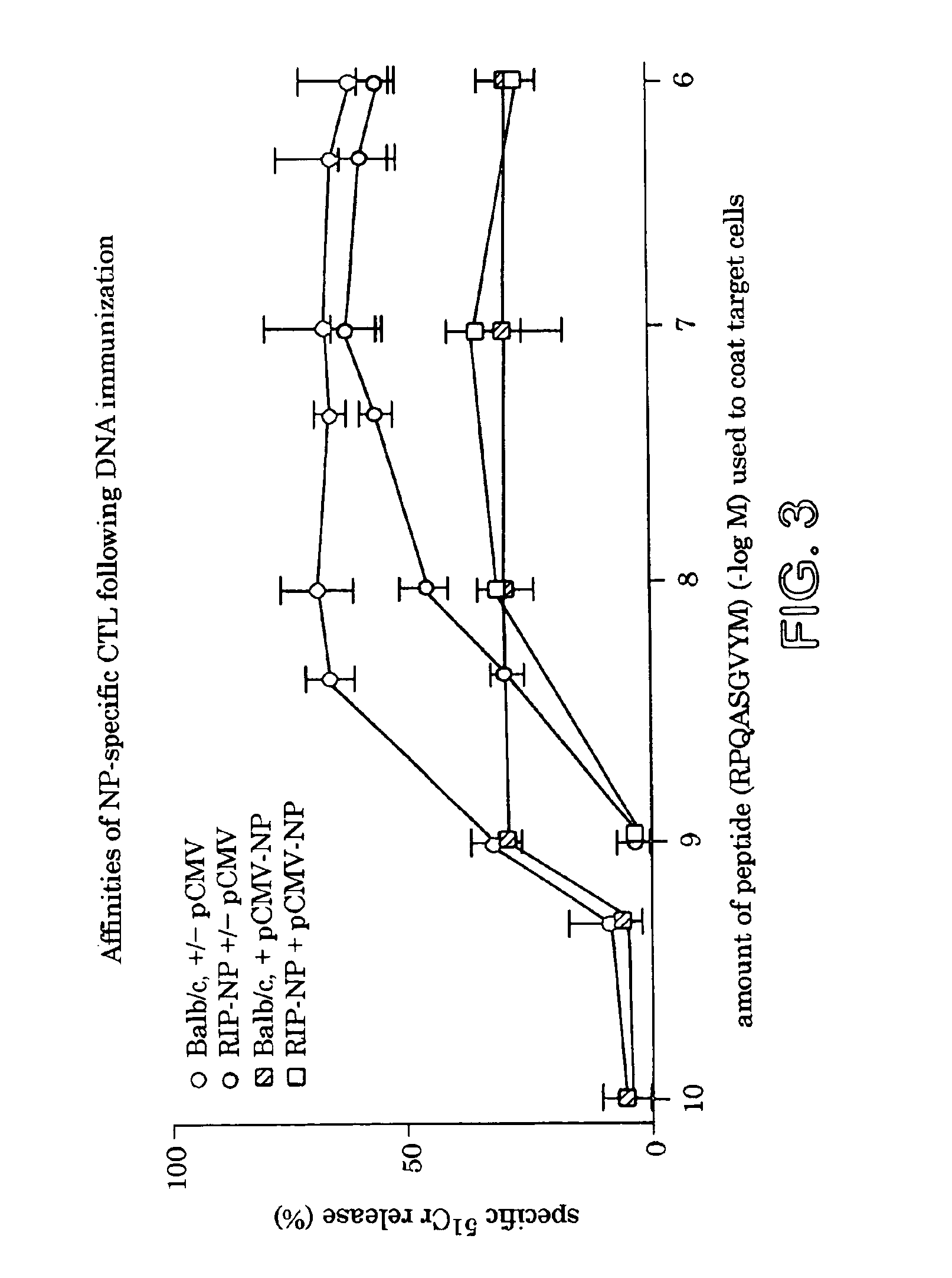 Compositions and methods for the treatment or prevention of autoimmune diabetes