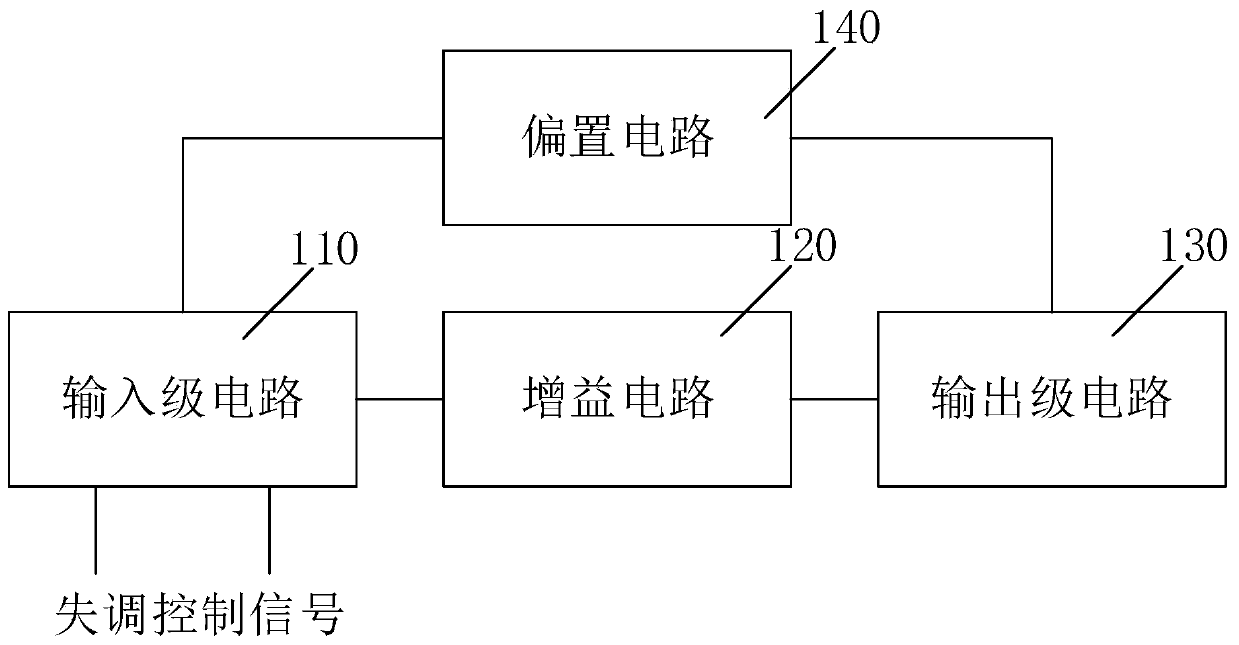 High performance operational amplifier with jfet input