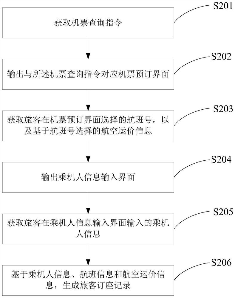 Airline ticket booking method and device