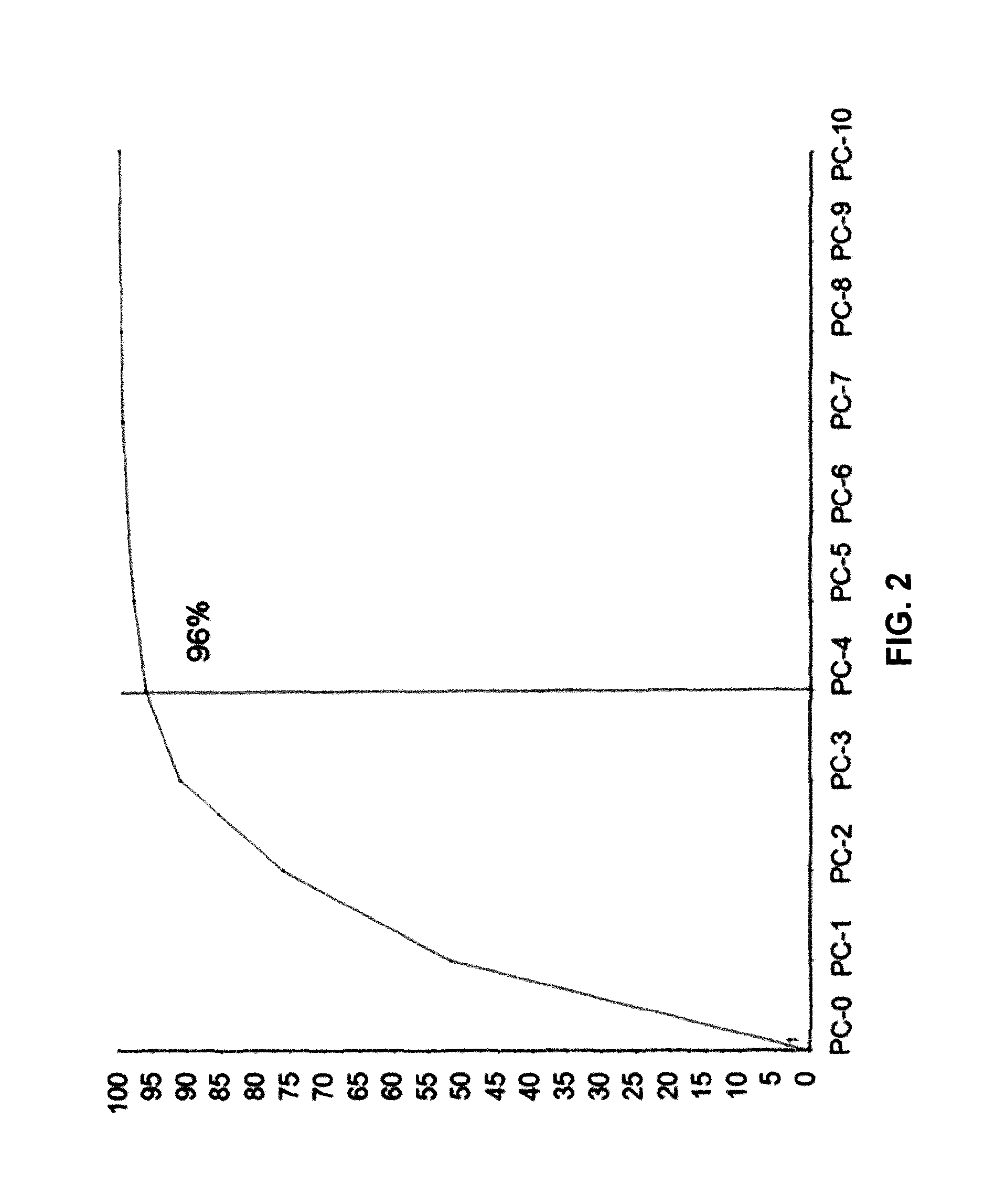 Process for controlling the quality of a freeze-drying process