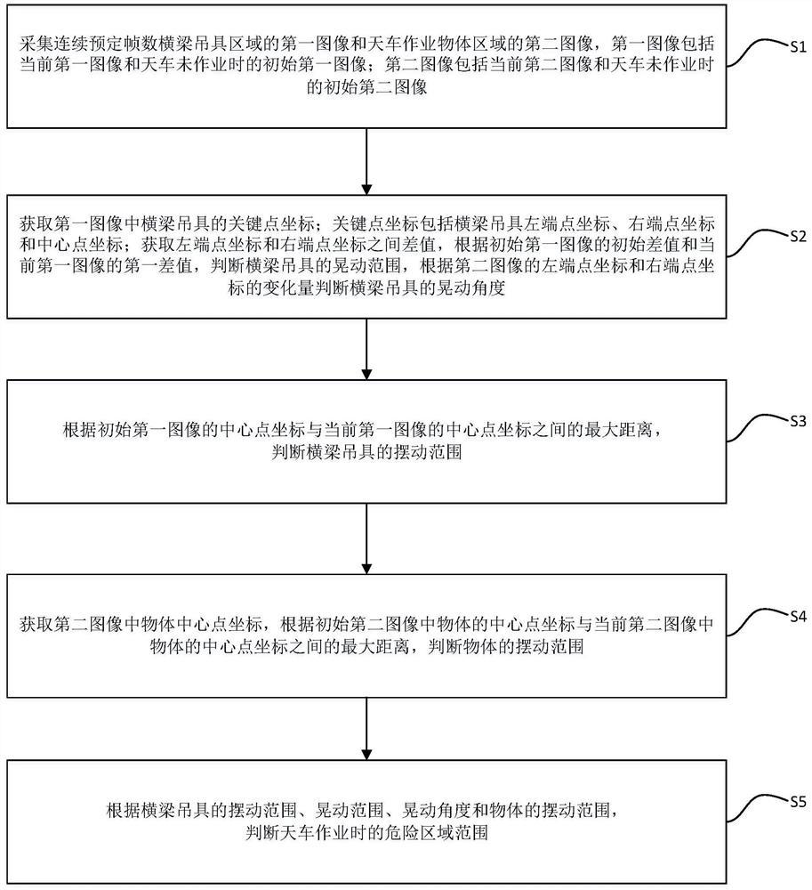 Metallurgy crown block operation early warning method and system based on artificial intelligence