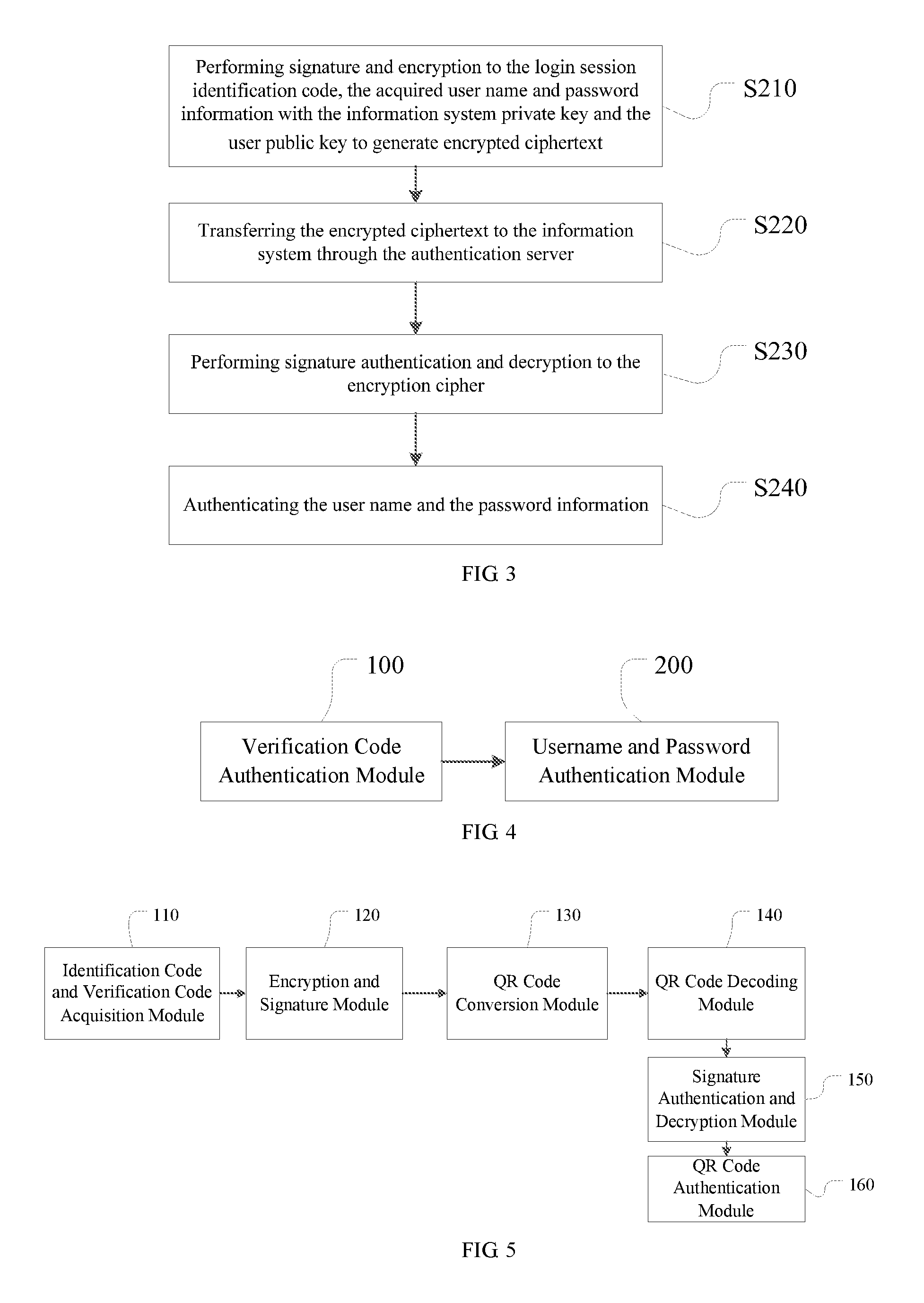 Method and Device for Information System Access Authentication