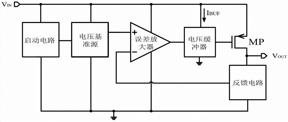 Voltage buffer circuit and low dropout regulator (LDO) integrated with voltage buffer circuit