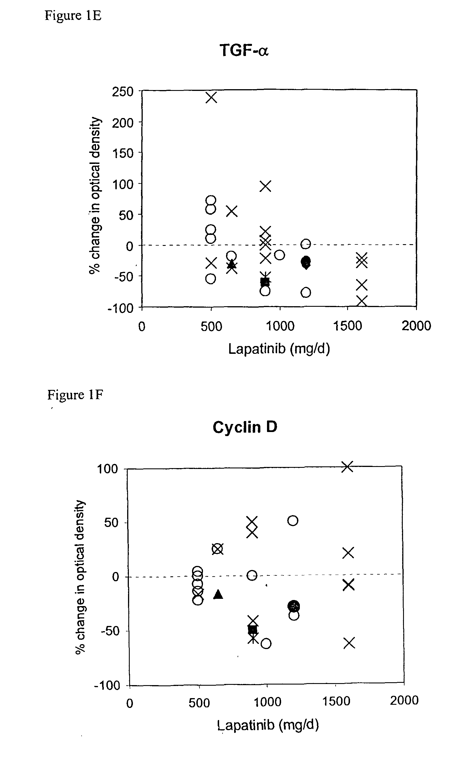 Predicitive biomarkers in cancer therapy