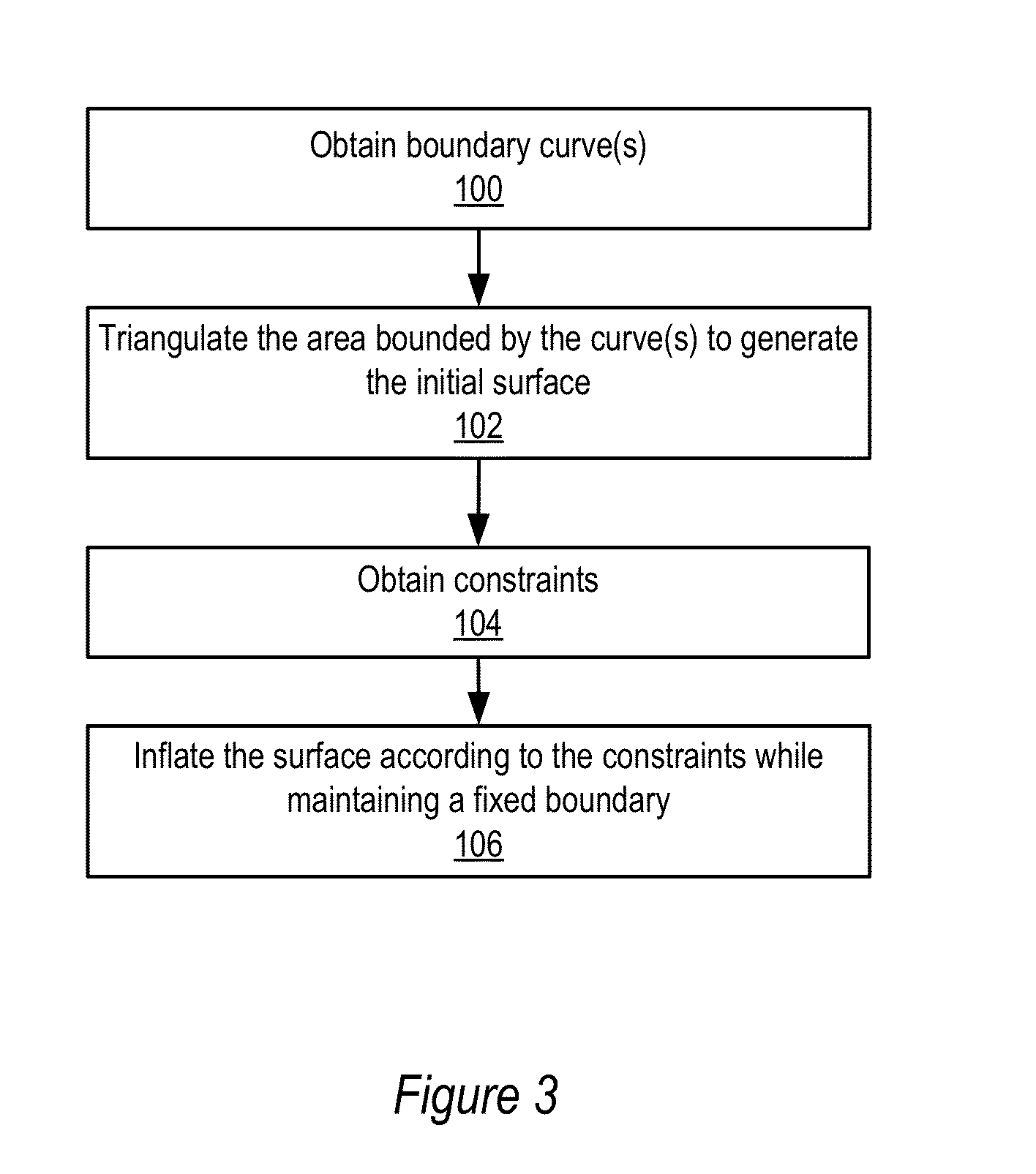 Methods and Apparatus for Decomposing an N-Sided Patch into Multiple Patches