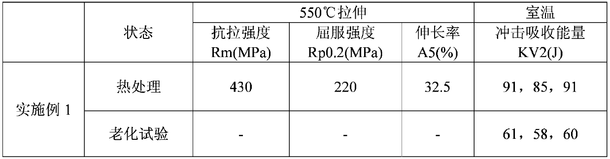 Deposited metal of stainless steel welding rod for fast reactor