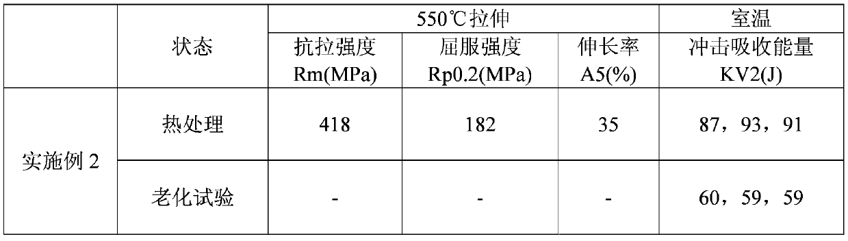 Deposited metal of stainless steel welding rod for fast reactor