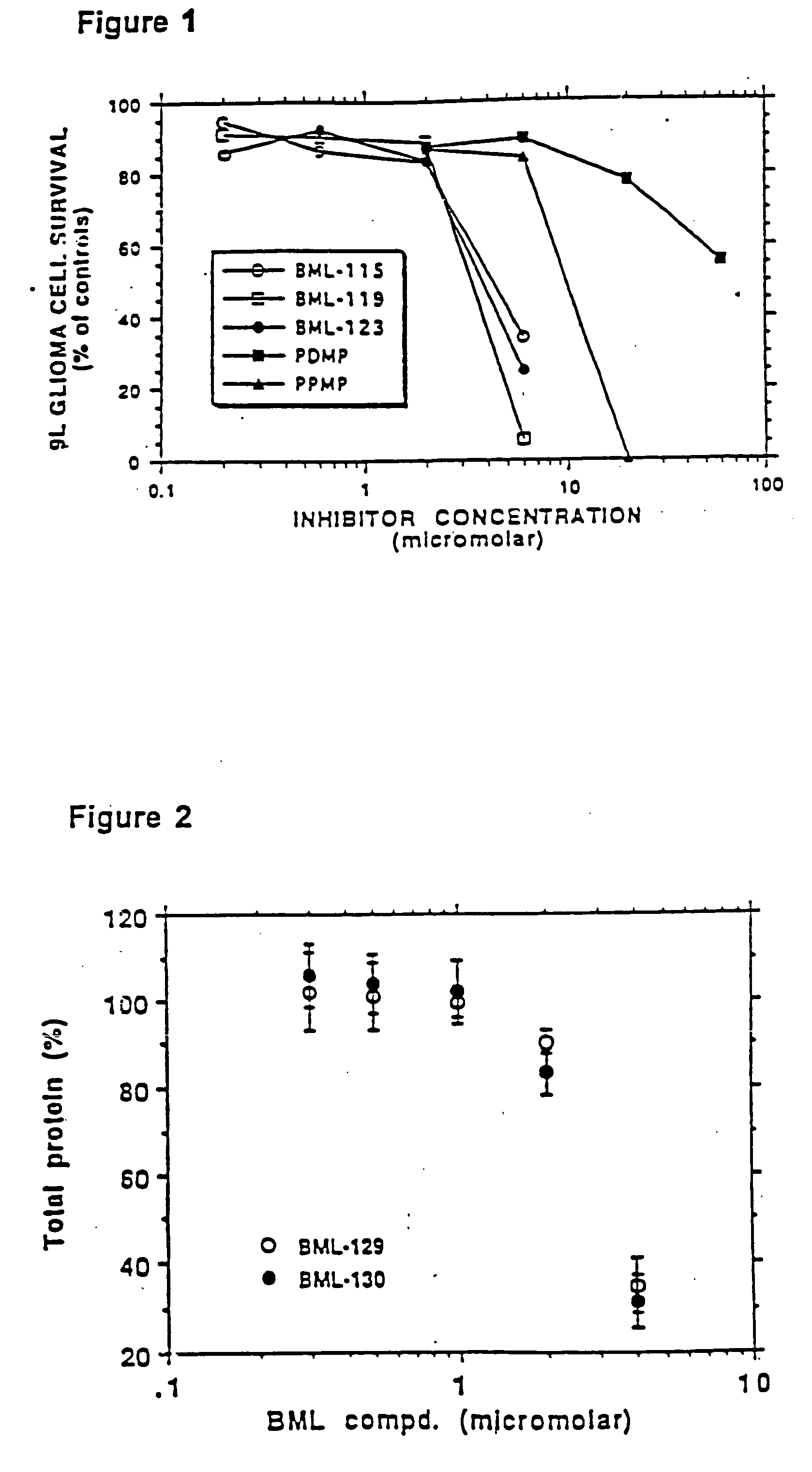 Amino ceramide-like compounds and therapeutic methods of use
