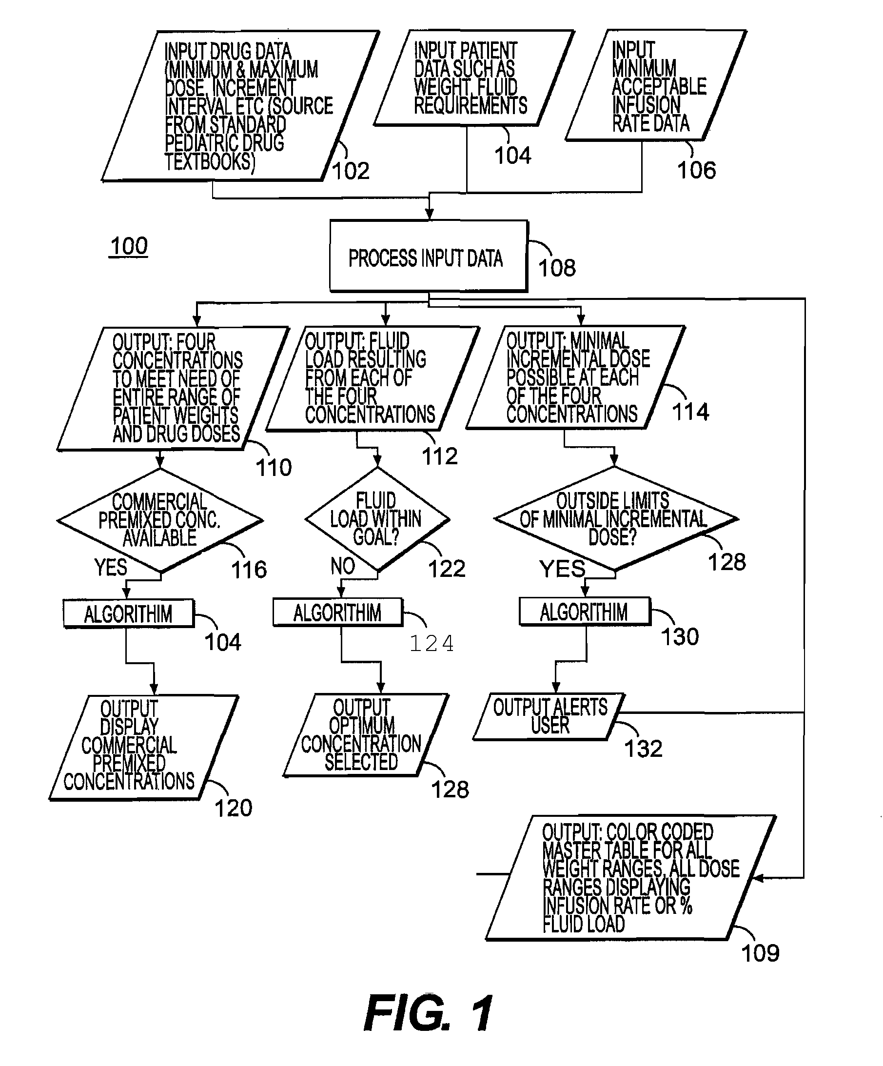 Apparatus and method for providing optimal concentrations for medication infusions
