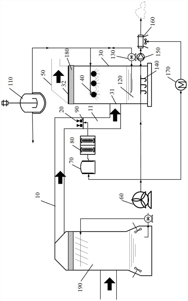 Supplementary resource cooperative control system for flue gas of coal-fired unit